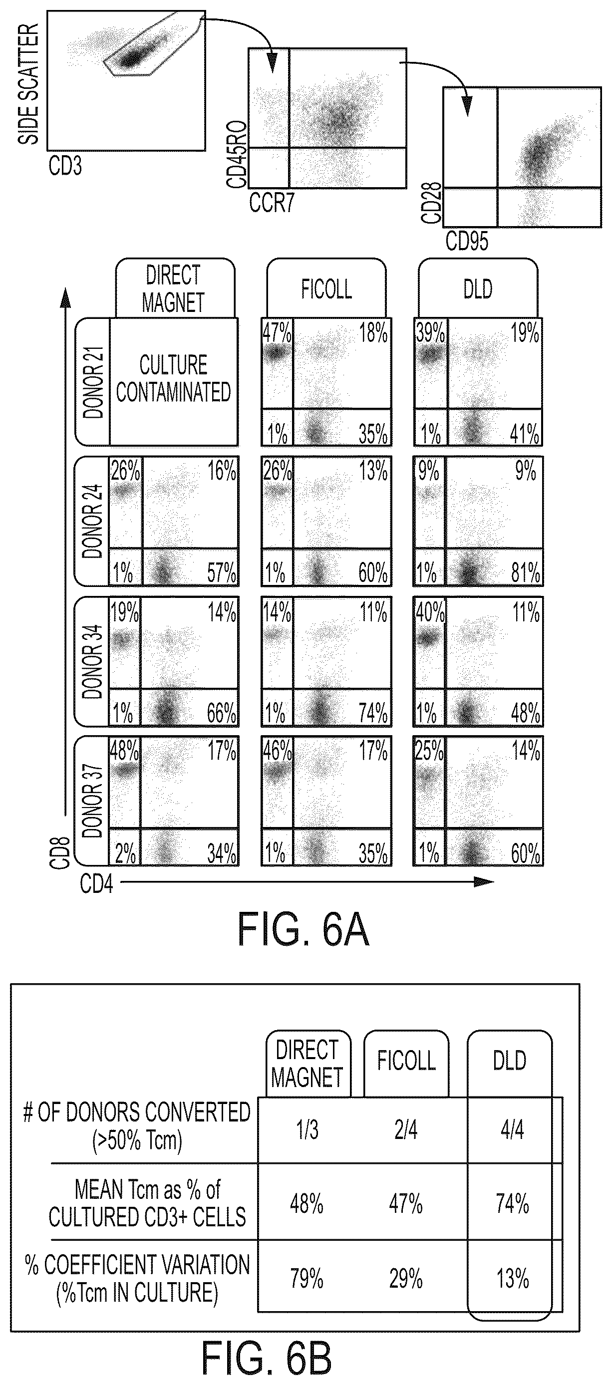 Patent US12612597 Figure 6 – Methods for preparing therapeutically active cells using microfluidics