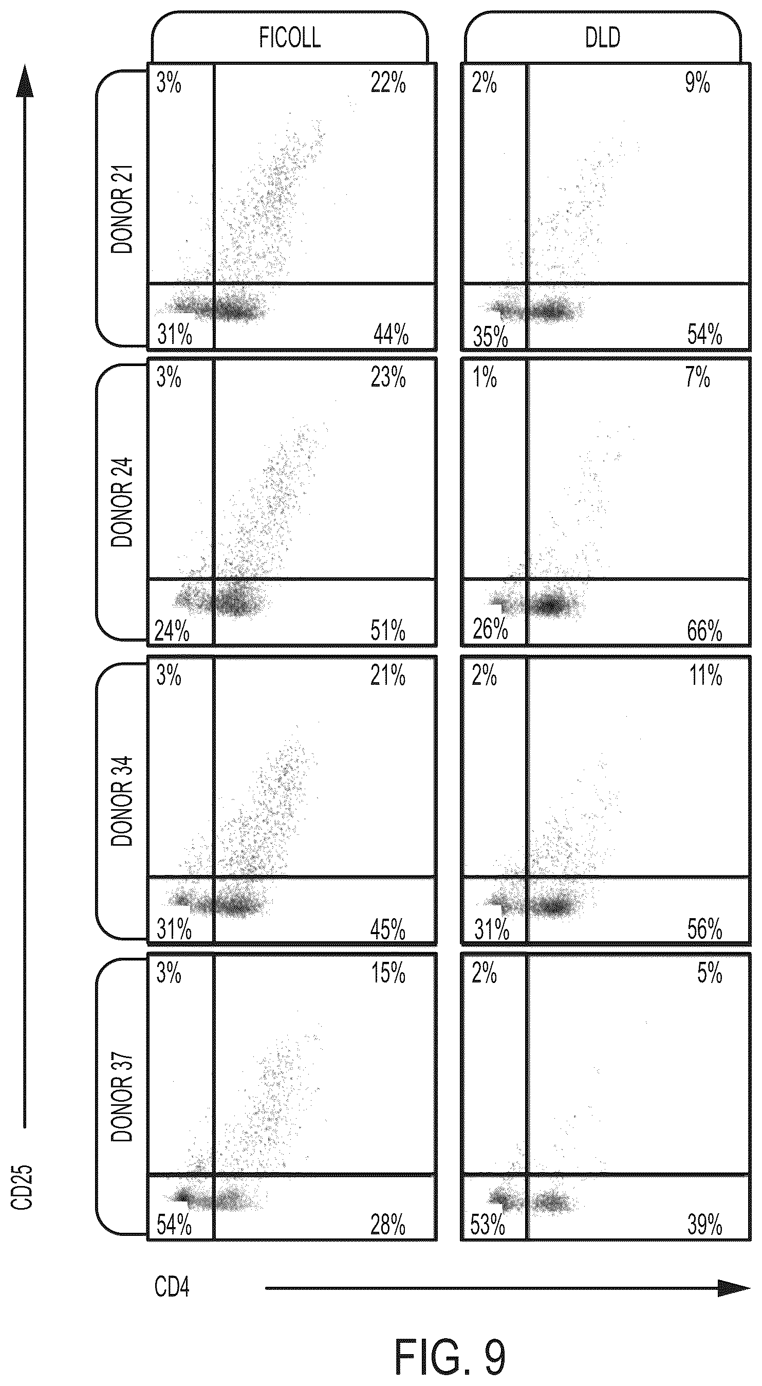 Patent US12612597 Figure 9 – Methods for preparing therapeutically active cells using microfluidics