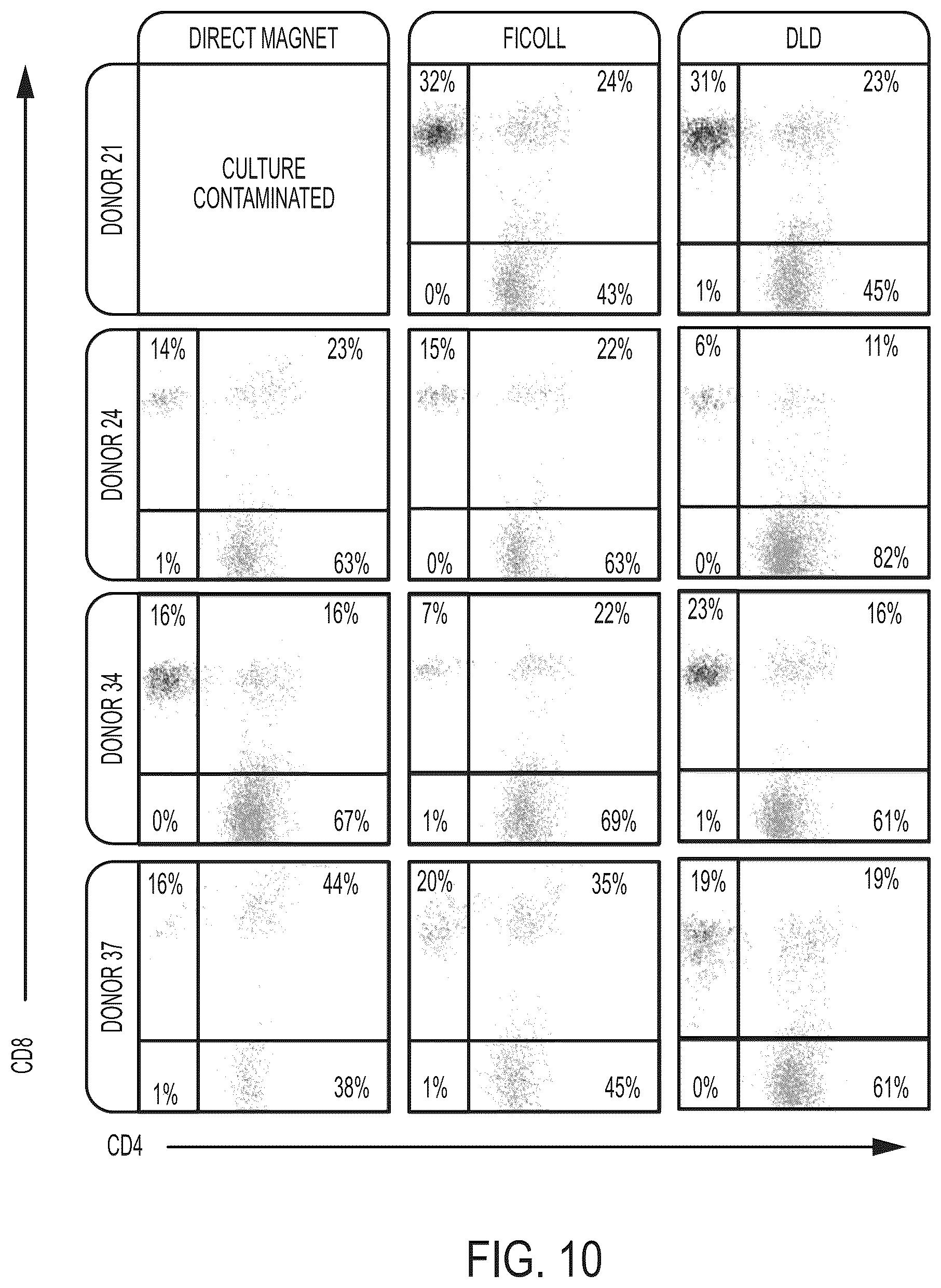 Patent US12612597 Figure 10 – Methods for preparing therapeutically active cells using microfluidics