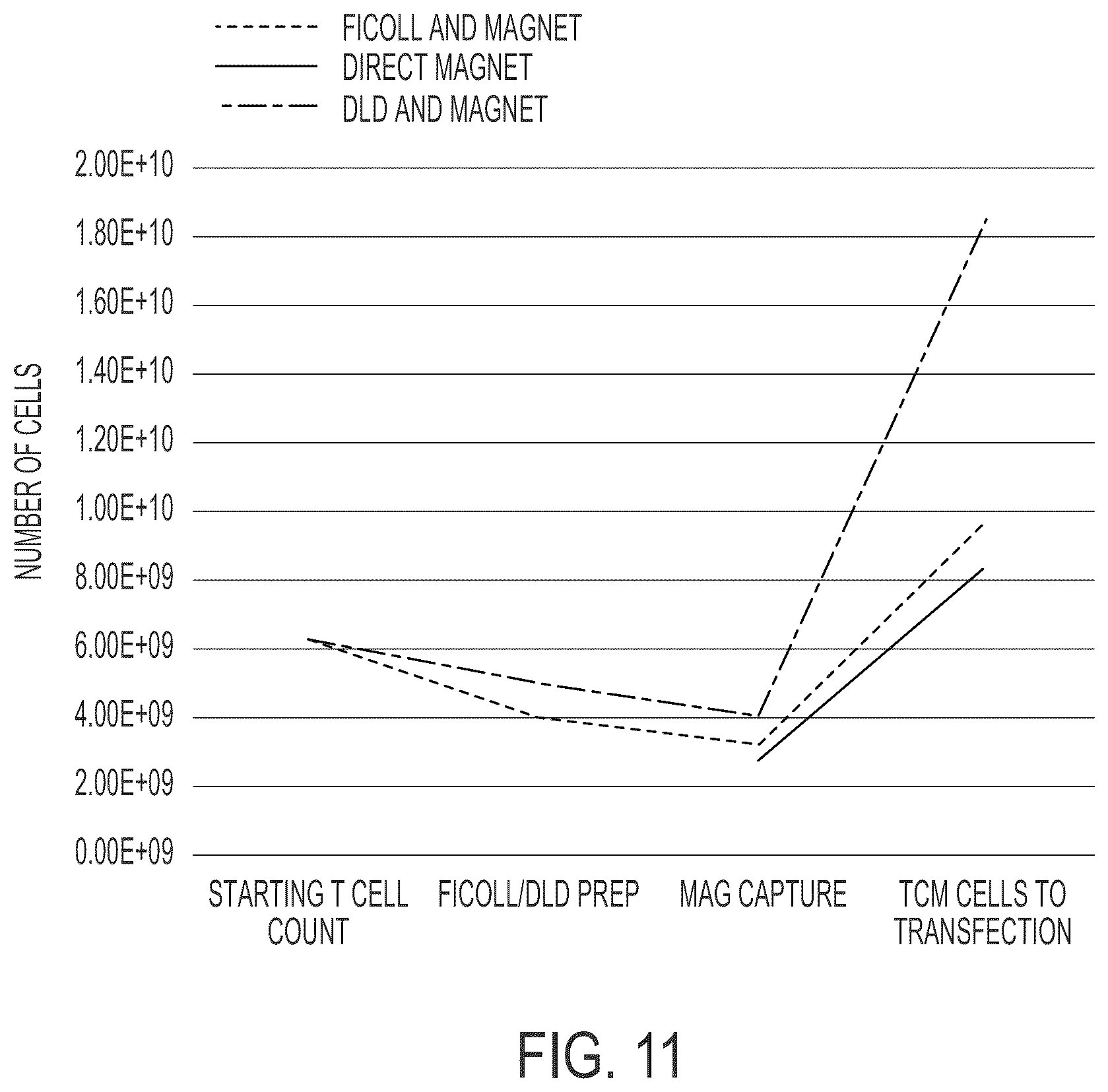 Patent US12612597 Figure 11 – Methods for preparing therapeutically active cells using microfluidics