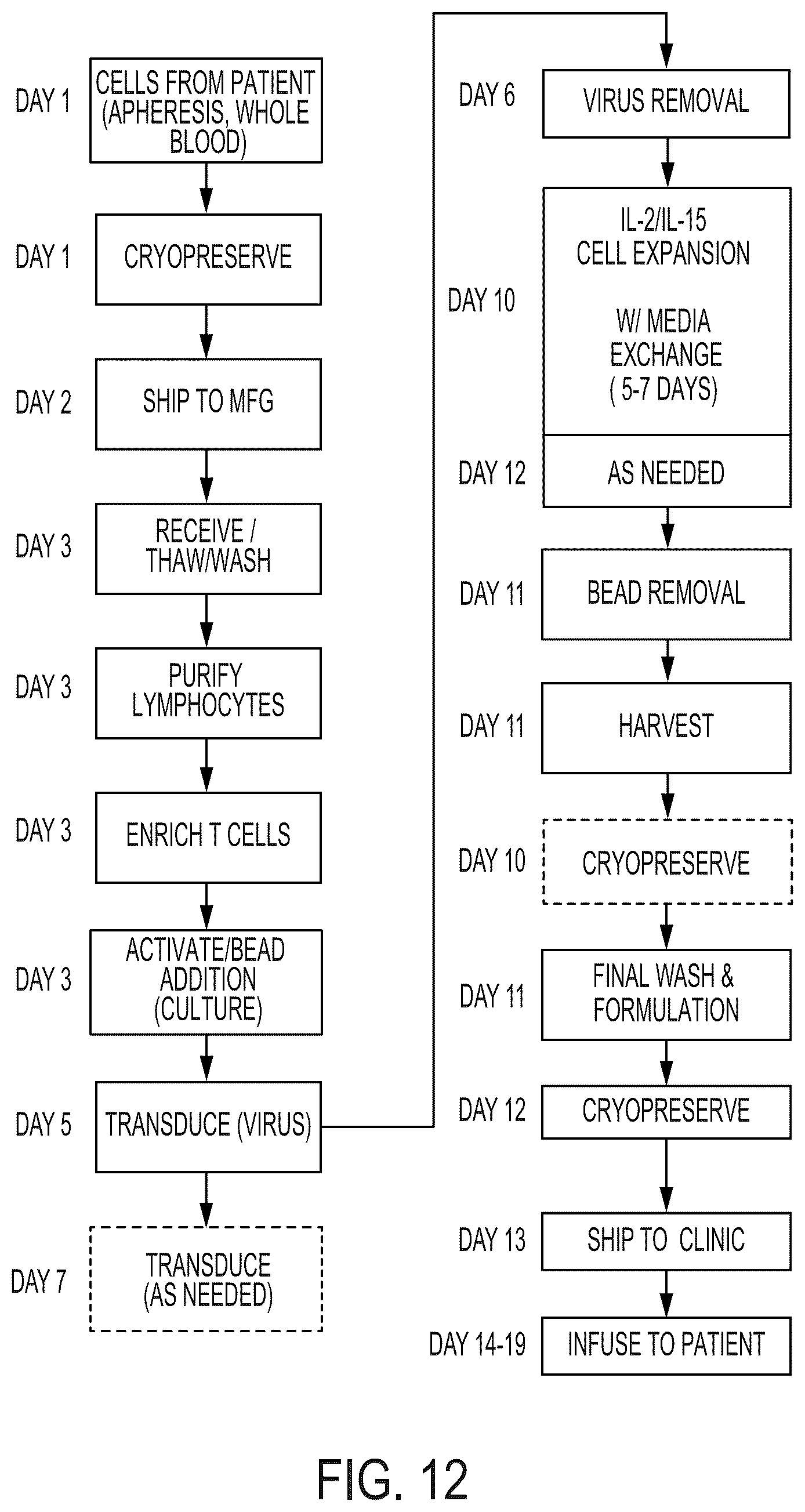 Patent US12612597 Figure 12 – Methods for preparing therapeutically active cells using microfluidics