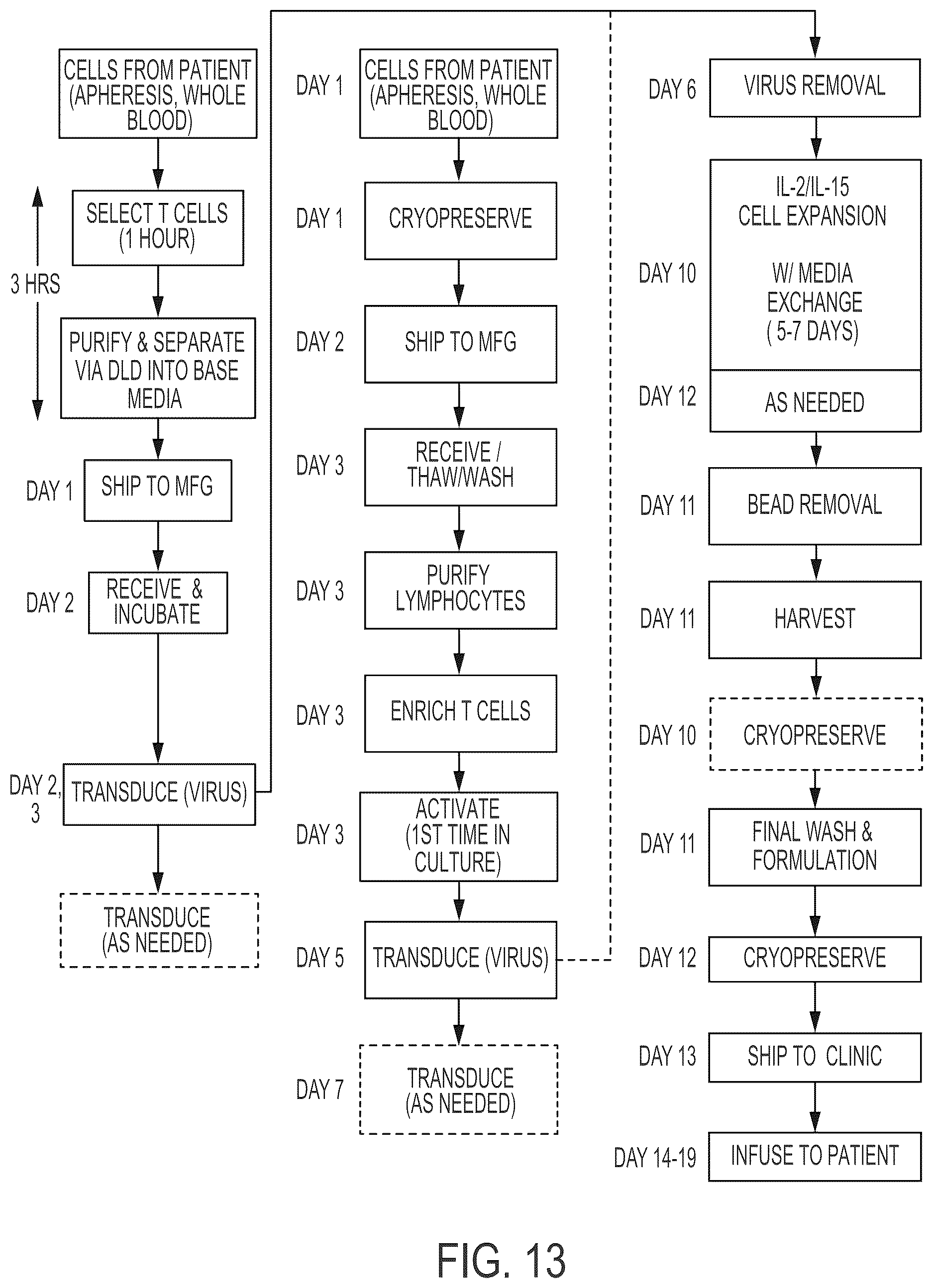 Patent US12612597 Figure 13 – Methods for preparing therapeutically active cells using microfluidics