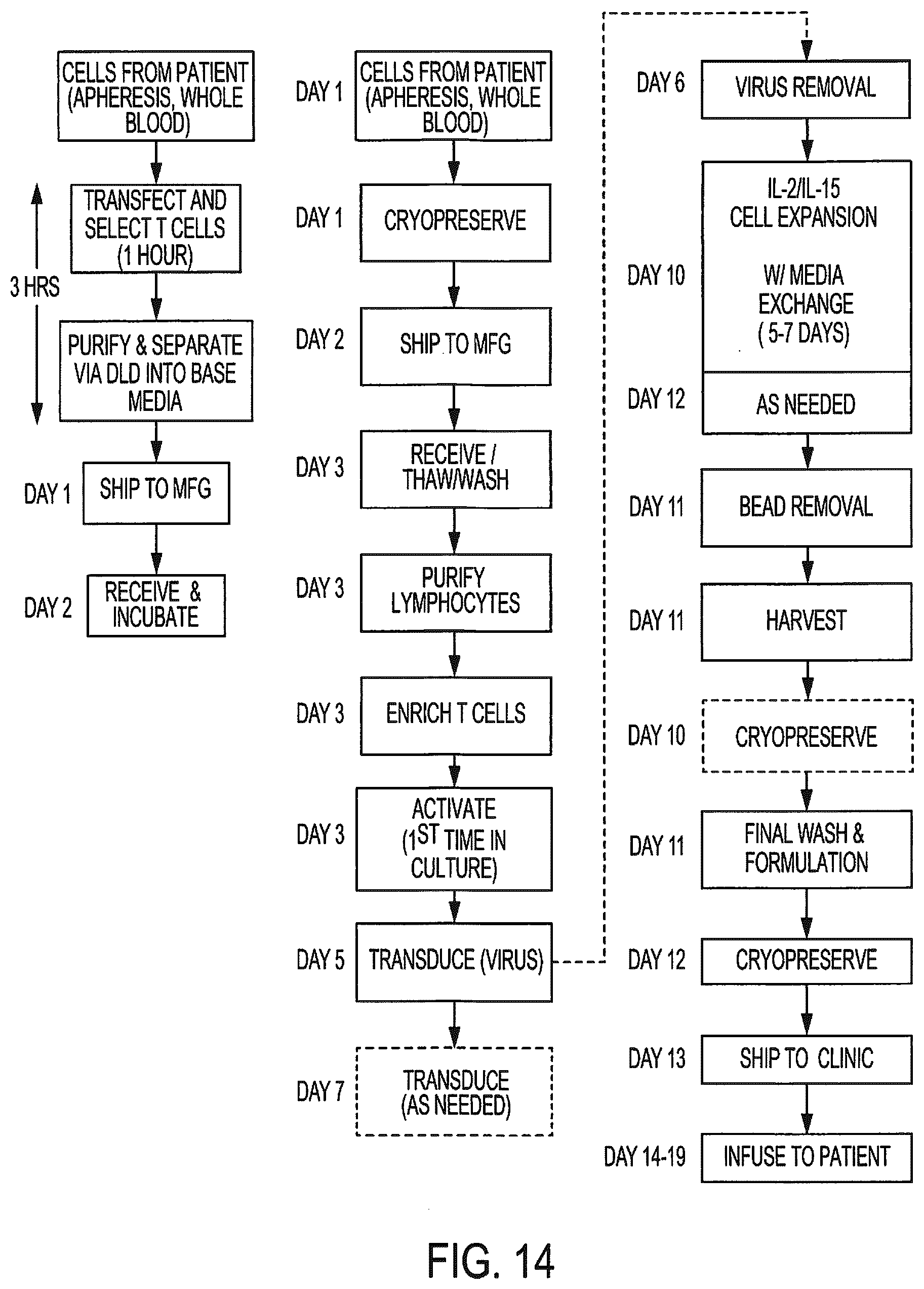 Patent US12612597 Figure 14 – Methods for preparing therapeutically active cells using microfluidics