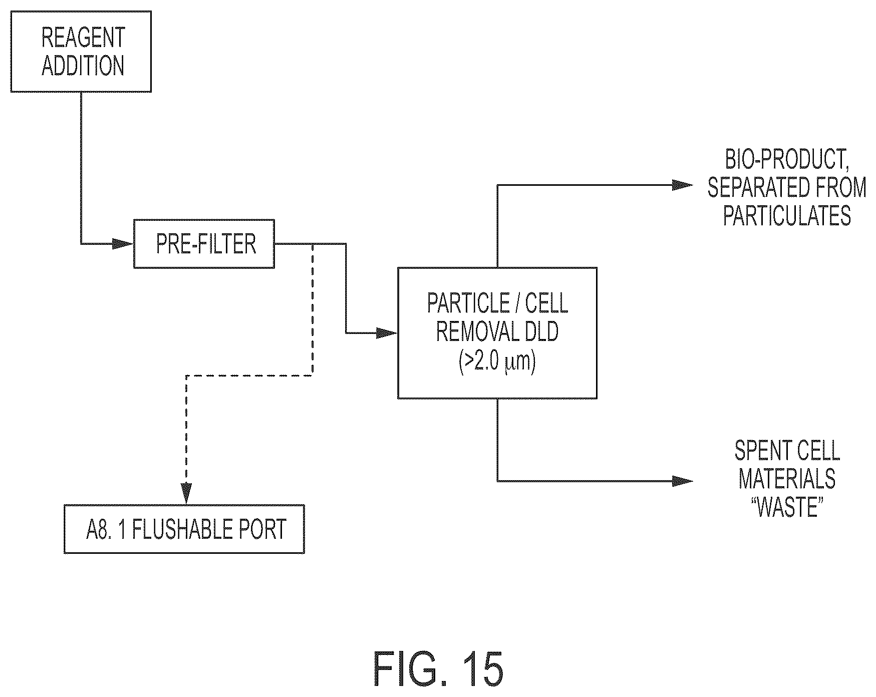 Patent US12612597 Figure 15 – Methods for preparing therapeutically active cells using microfluidics