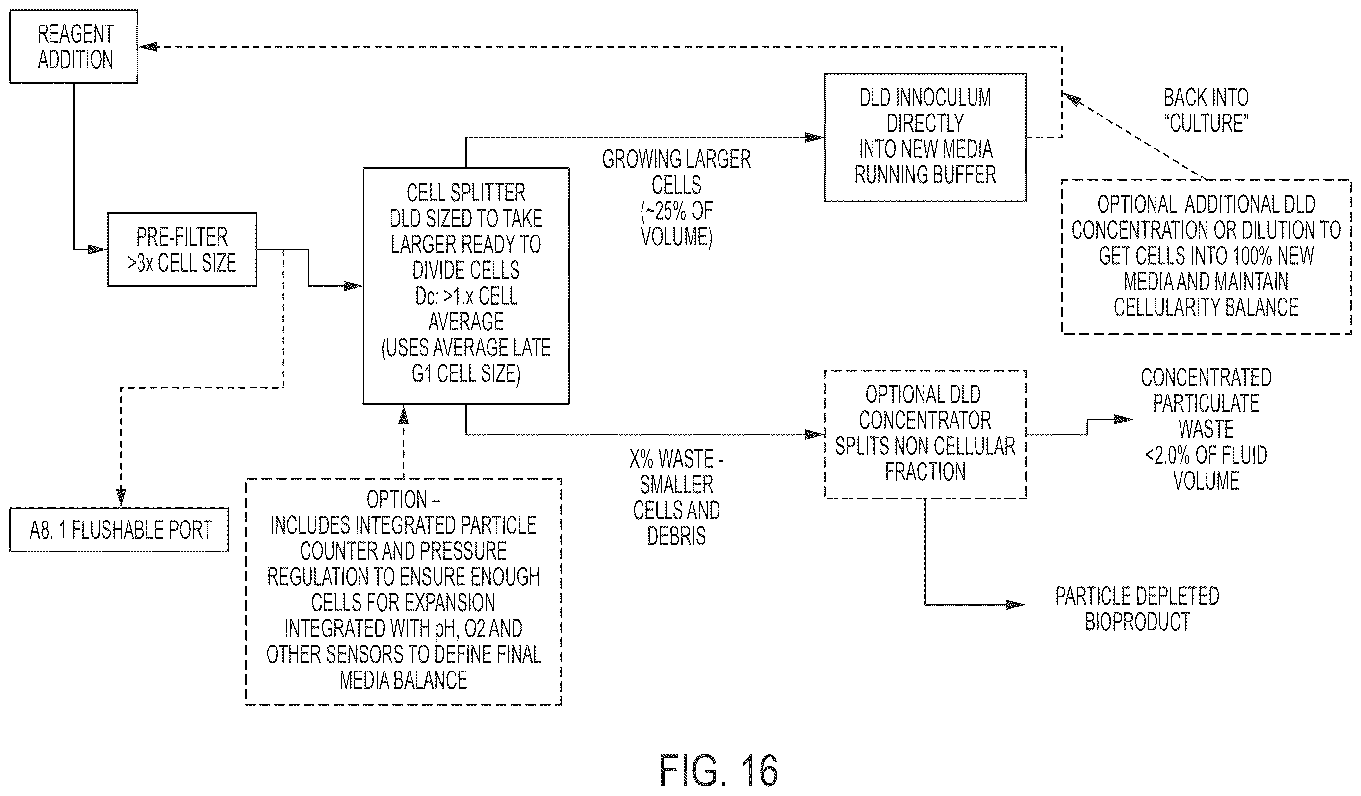 Patent US12612597 Figure 16 – Methods for preparing therapeutically active cells using microfluidics