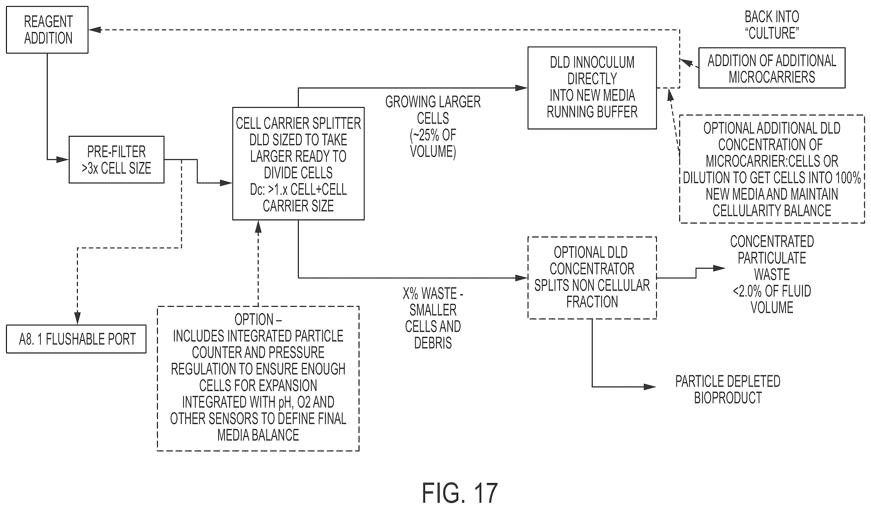 Patent US12612597 Figure 17 – Methods for preparing therapeutically active cells using microfluidics