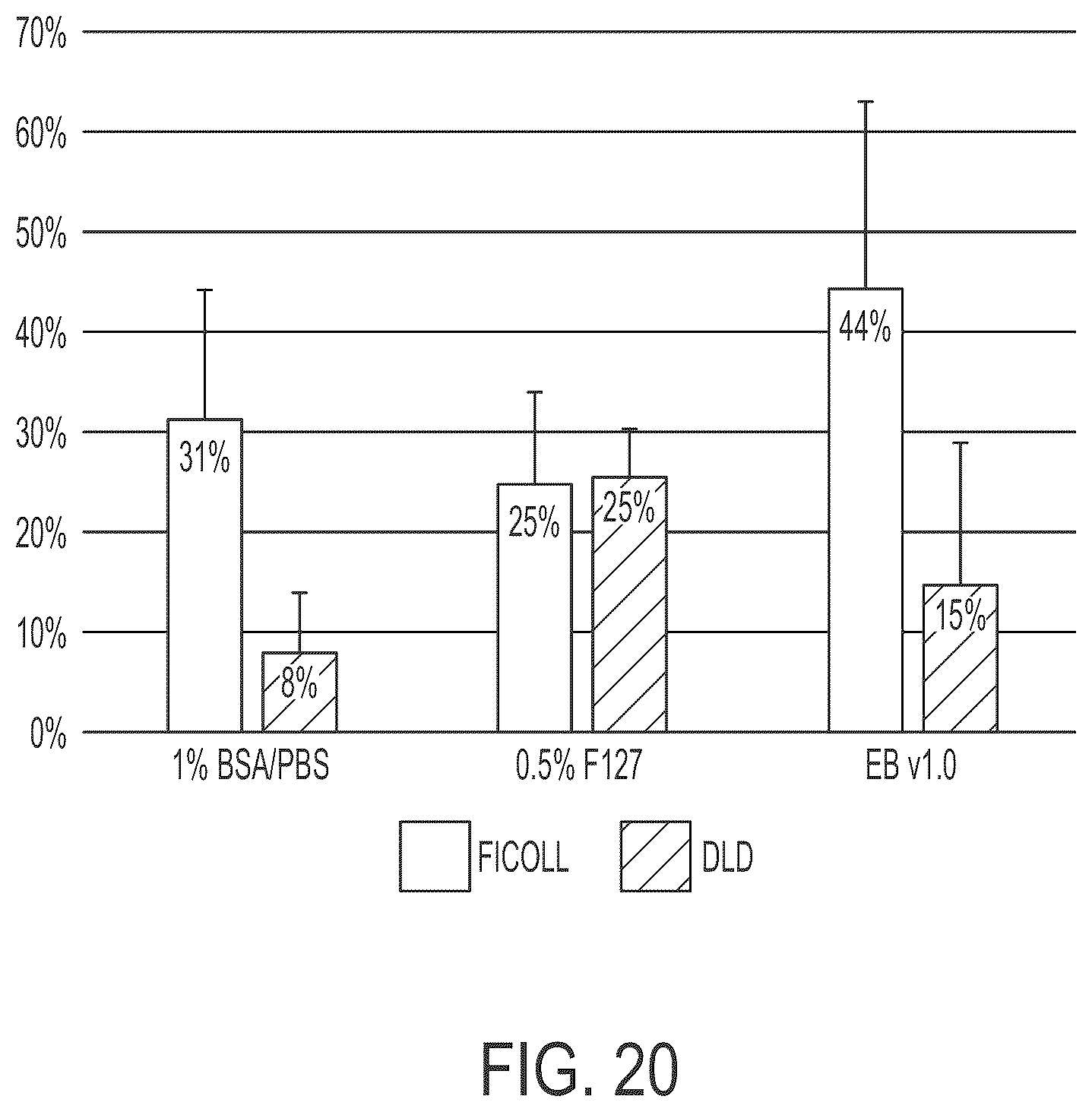 Patent US12612597 Figure 20 – Methods for preparing therapeutically active cells using microfluidics