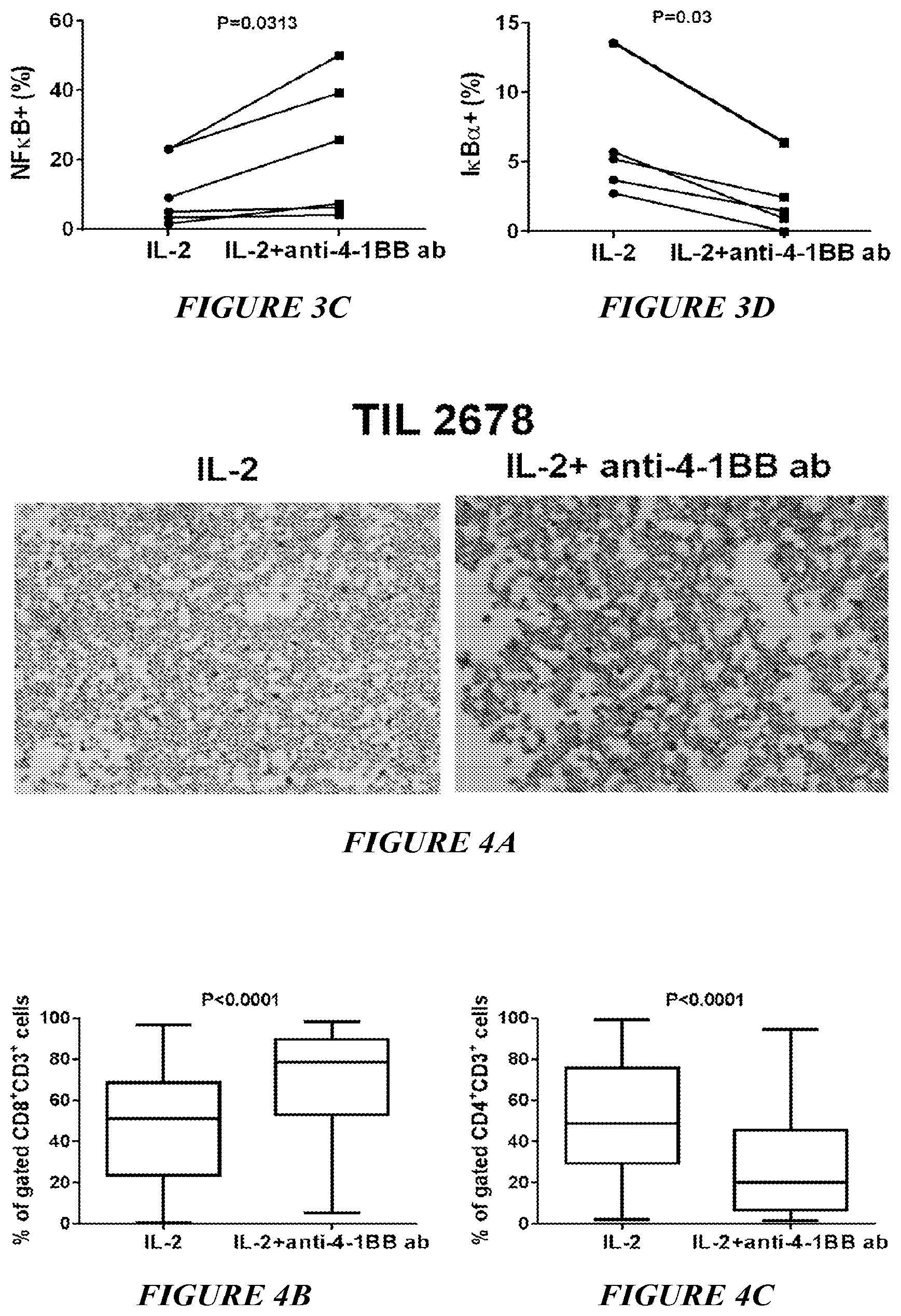 Patent US12612598 Figure 4 – Enhanced expansion of tumor-infiltrating lymphocytes for adoptive cell therapy