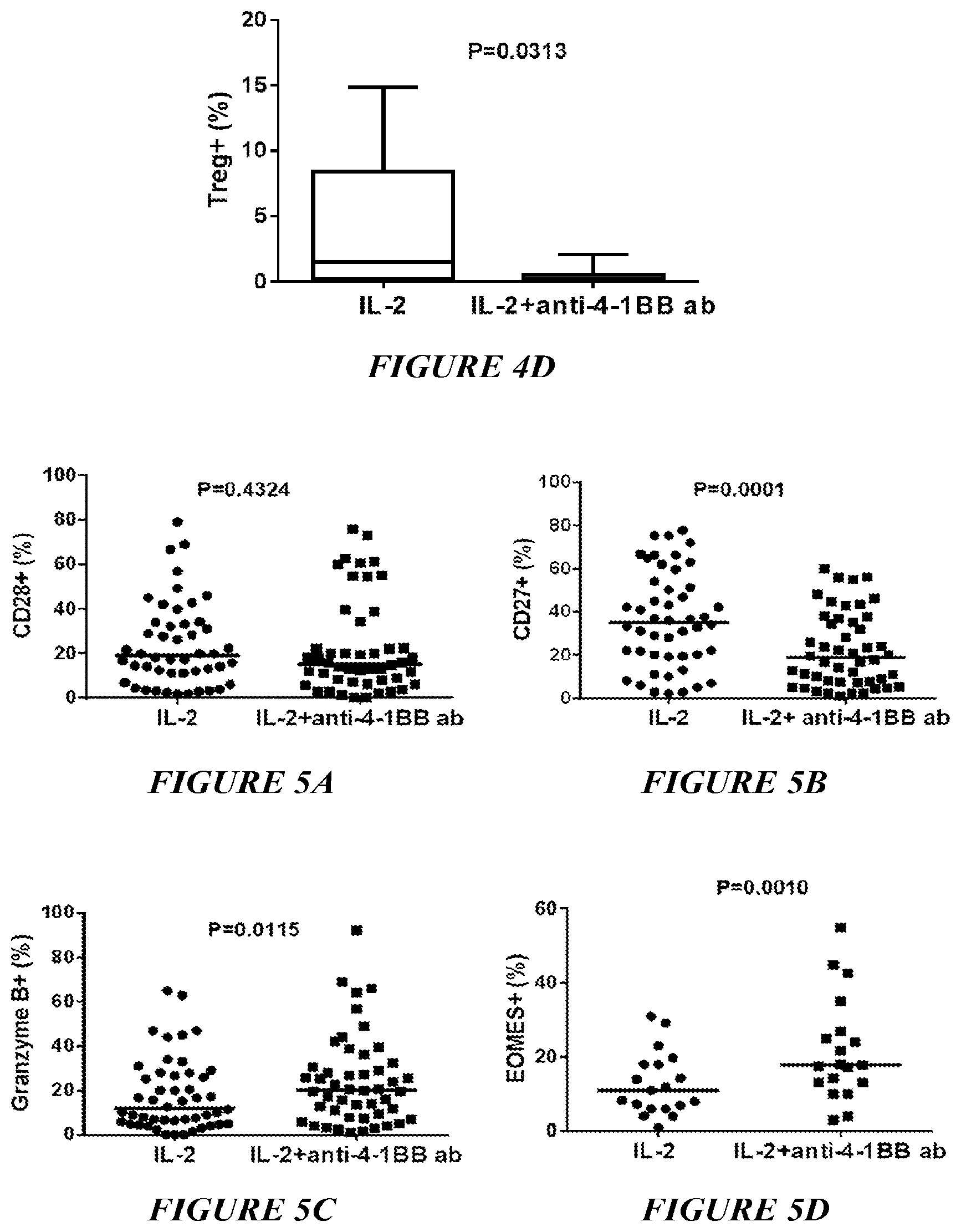 Patent US12612598 Figure 5 – Enhanced expansion of tumor-infiltrating lymphocytes for adoptive cell therapy