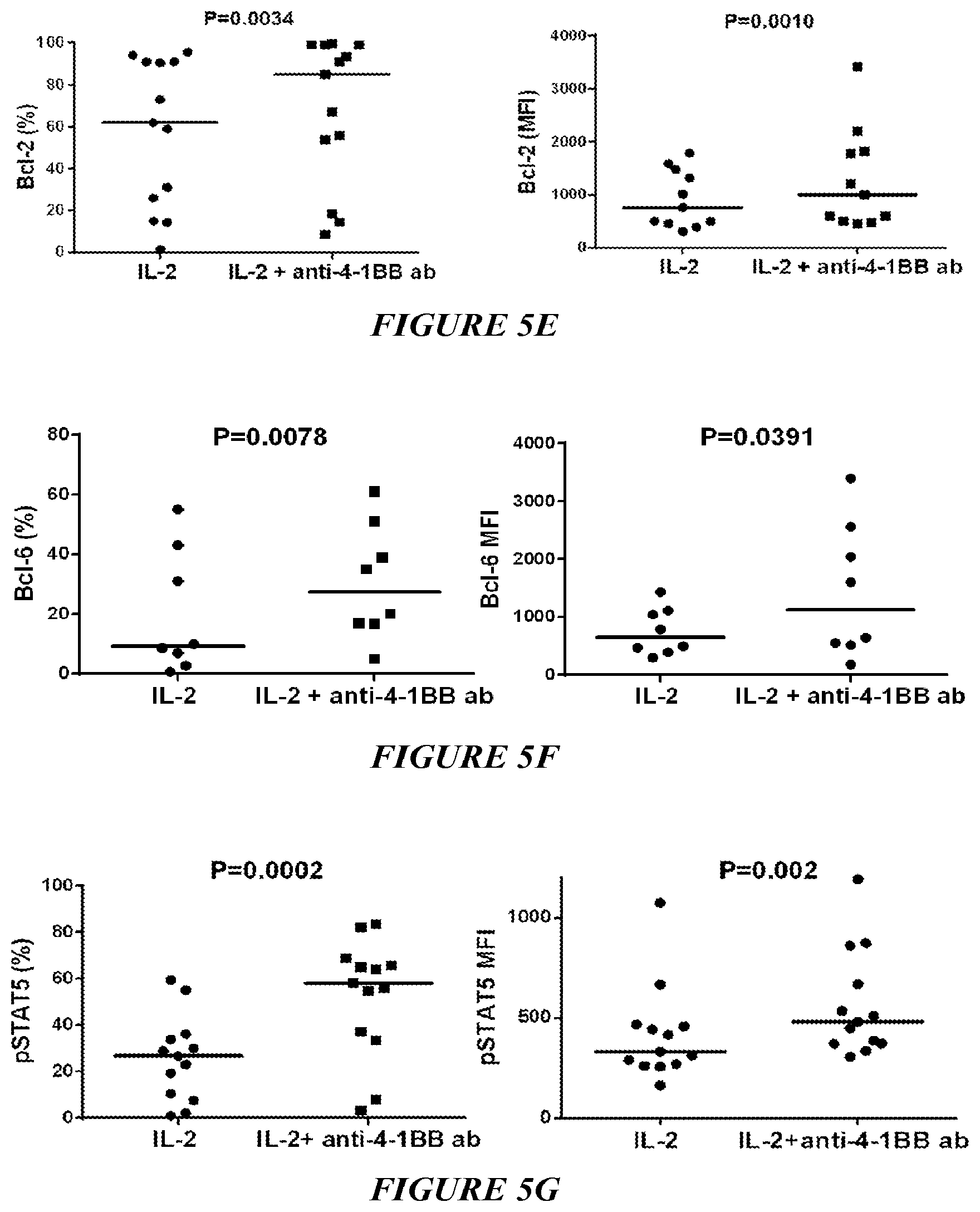 Patent US12612598 Figure 6 – Enhanced expansion of tumor-infiltrating lymphocytes for adoptive cell therapy