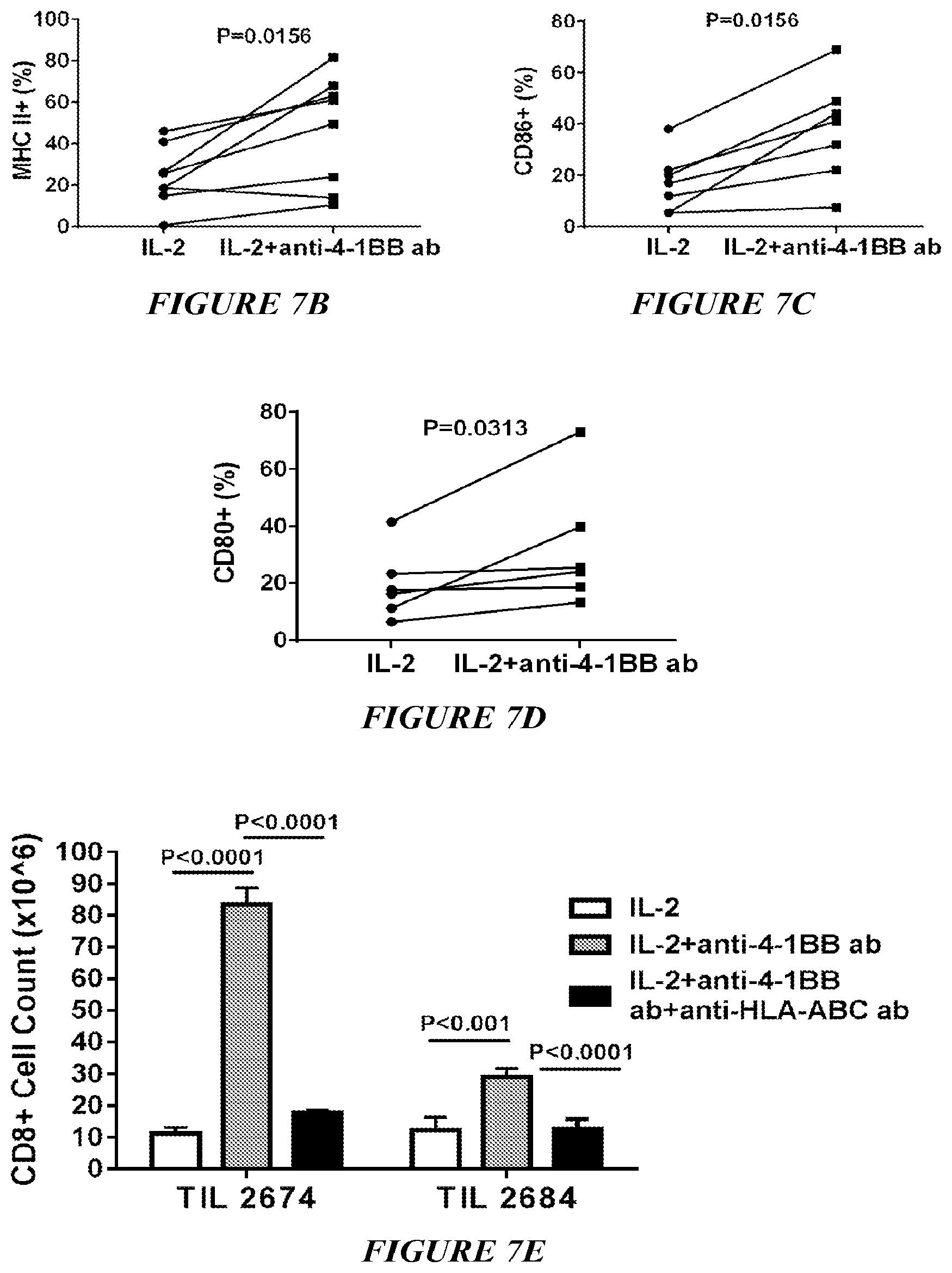 Patent US12612598 Figure 9 – Enhanced expansion of tumor-infiltrating lymphocytes for adoptive cell therapy