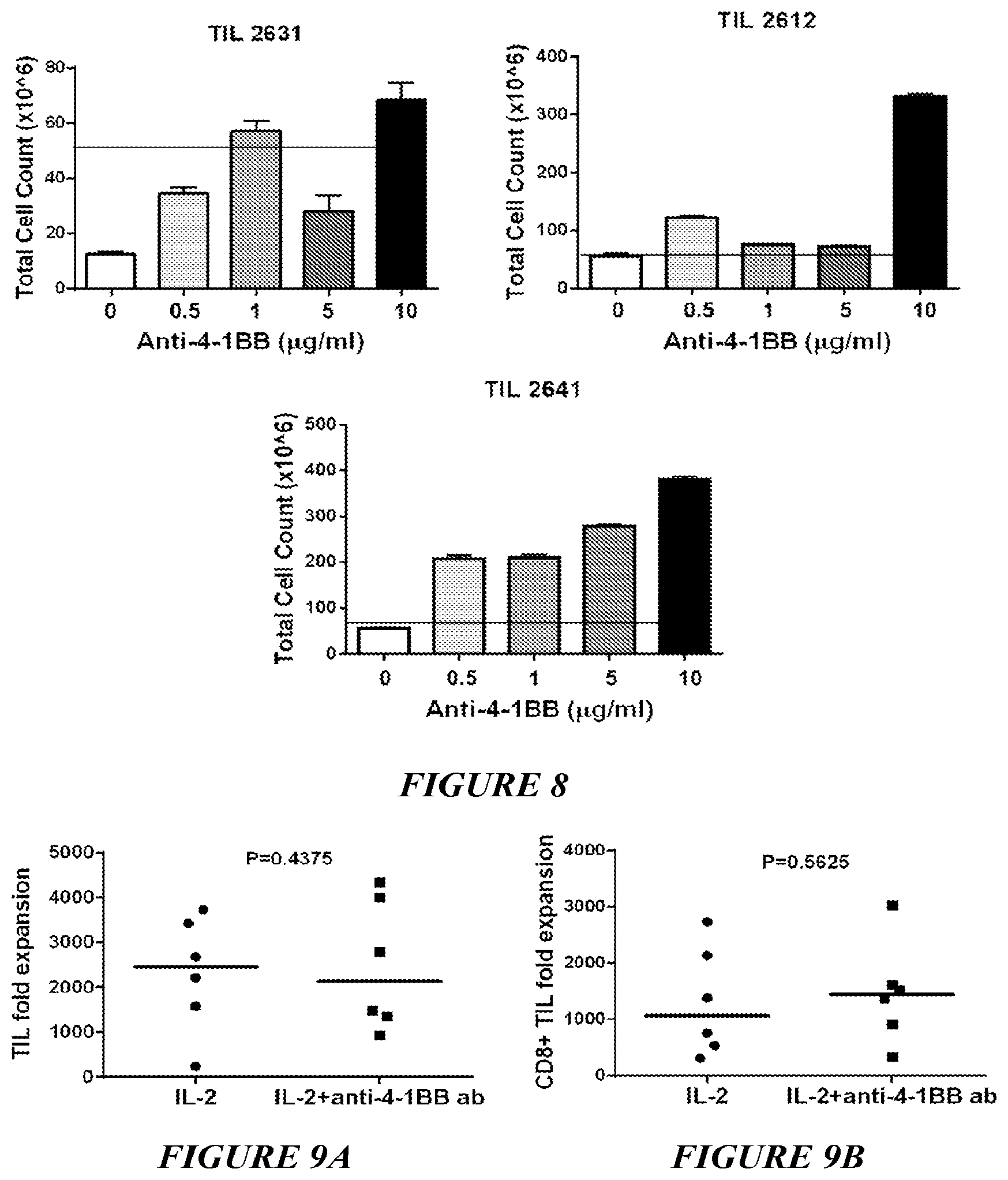 Patent US12612598 Figure 10 – Enhanced expansion of tumor-infiltrating lymphocytes for adoptive cell therapy