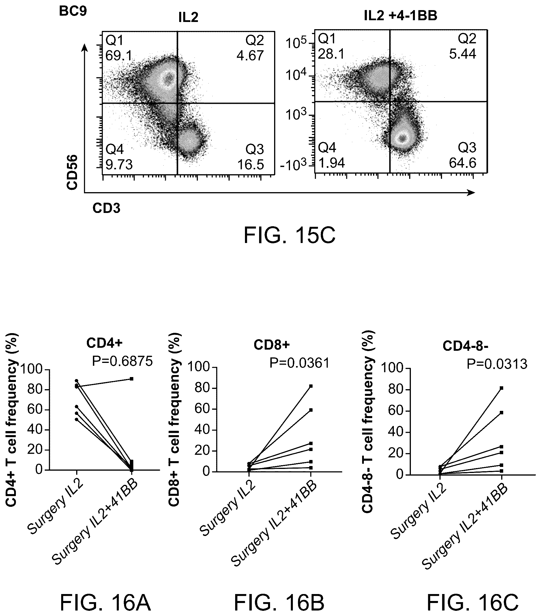 Patent US12612598 Figure 15 – Enhanced expansion of tumor-infiltrating lymphocytes for adoptive cell therapy