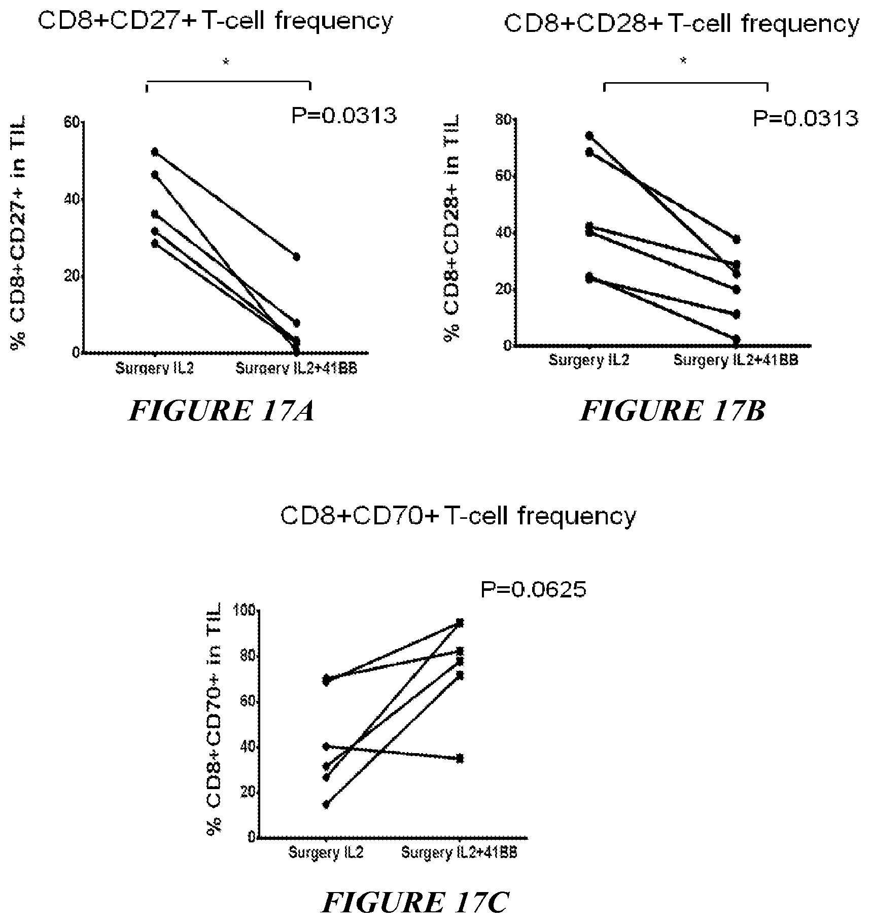 Patent US12612598 Figure 17 – Enhanced expansion of tumor-infiltrating lymphocytes for adoptive cell therapy