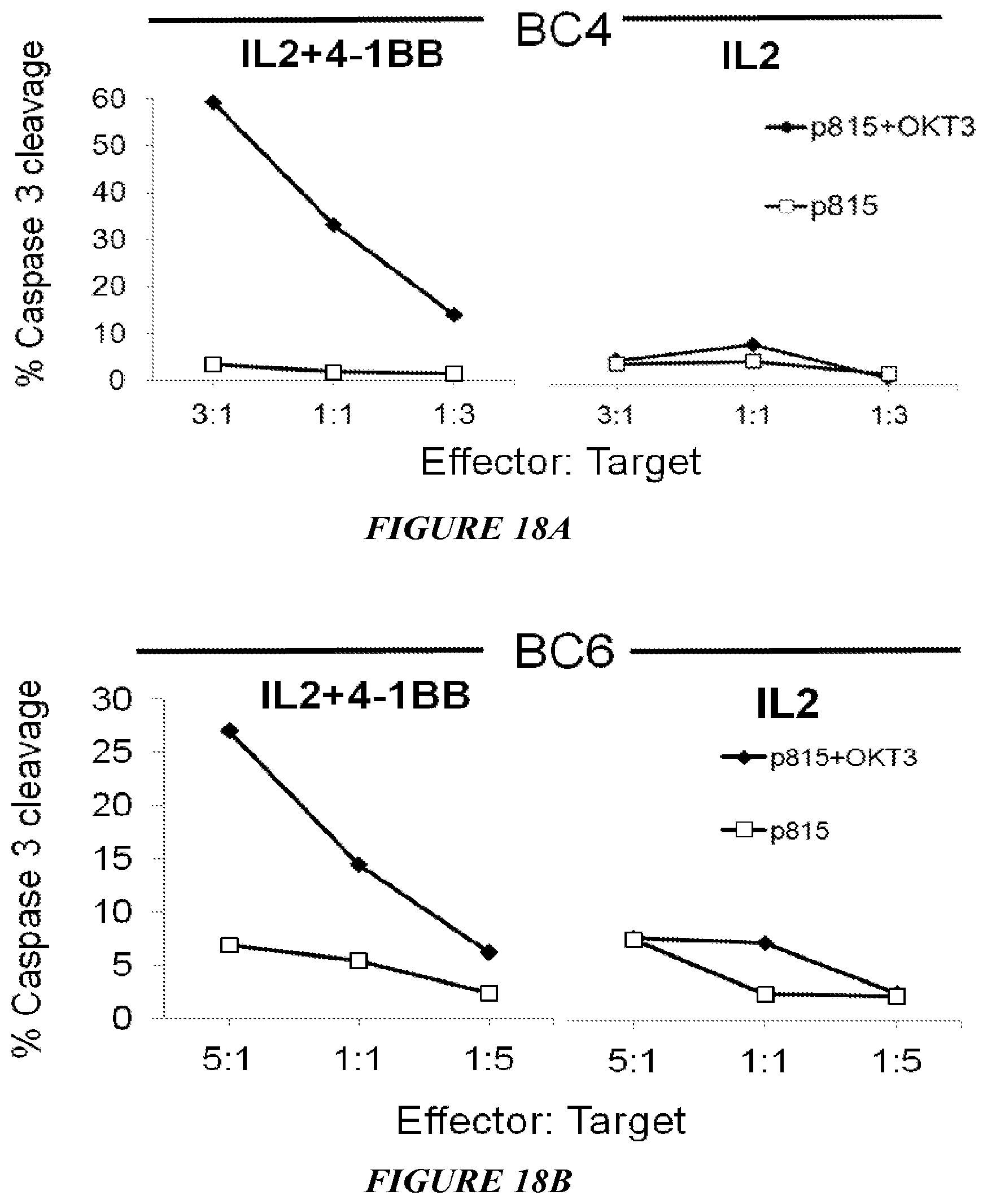 Patent US12612598 Figure 18 – Enhanced expansion of tumor-infiltrating lymphocytes for adoptive cell therapy