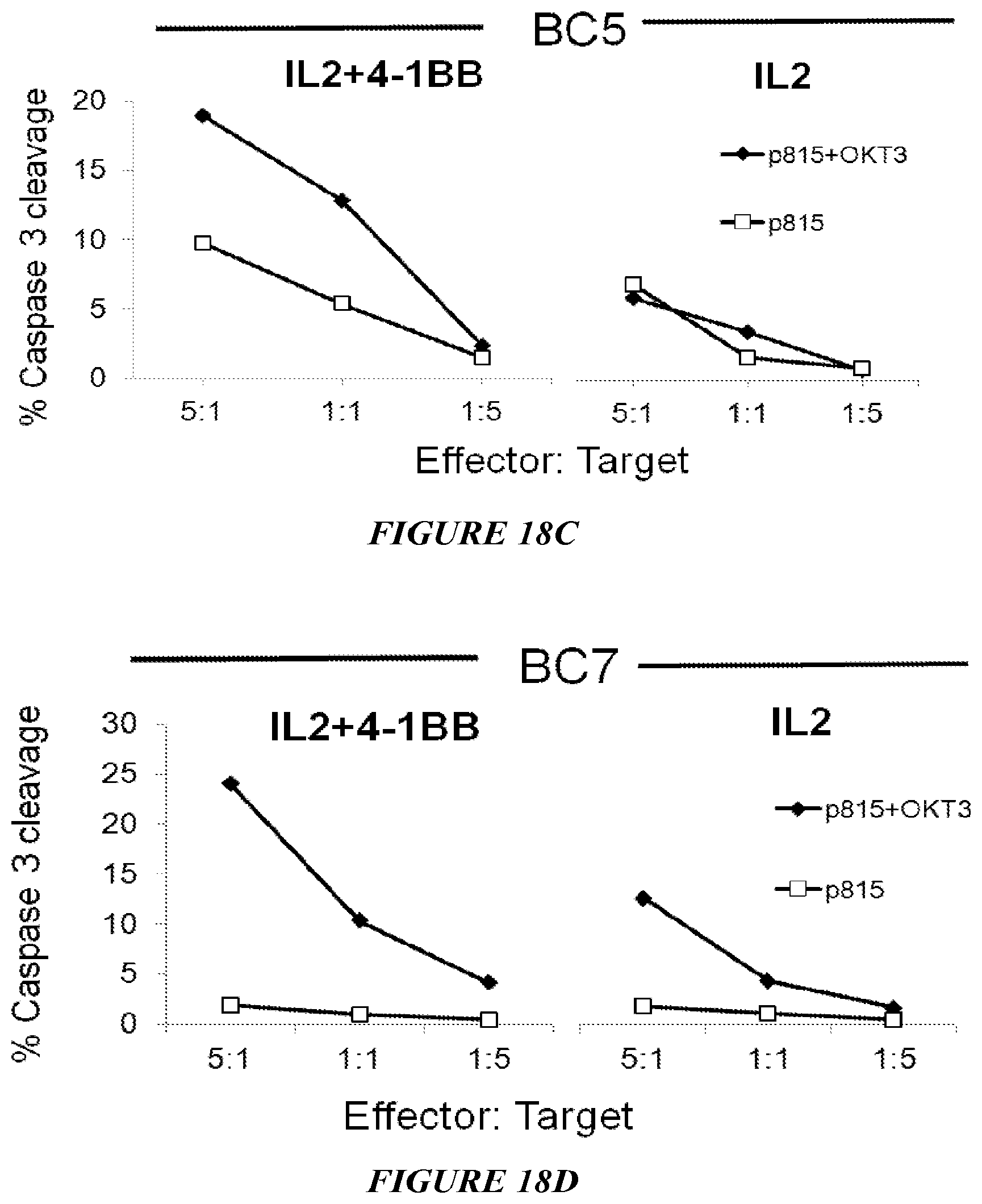 Patent US12612598 Figure 19 – Enhanced expansion of tumor-infiltrating lymphocytes for adoptive cell therapy