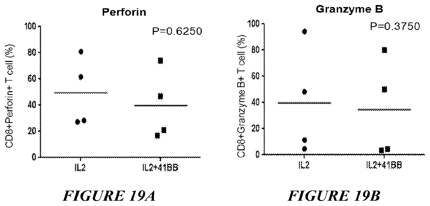Patent US12612598 Figure 20 – Enhanced expansion of tumor-infiltrating lymphocytes for adoptive cell therapy