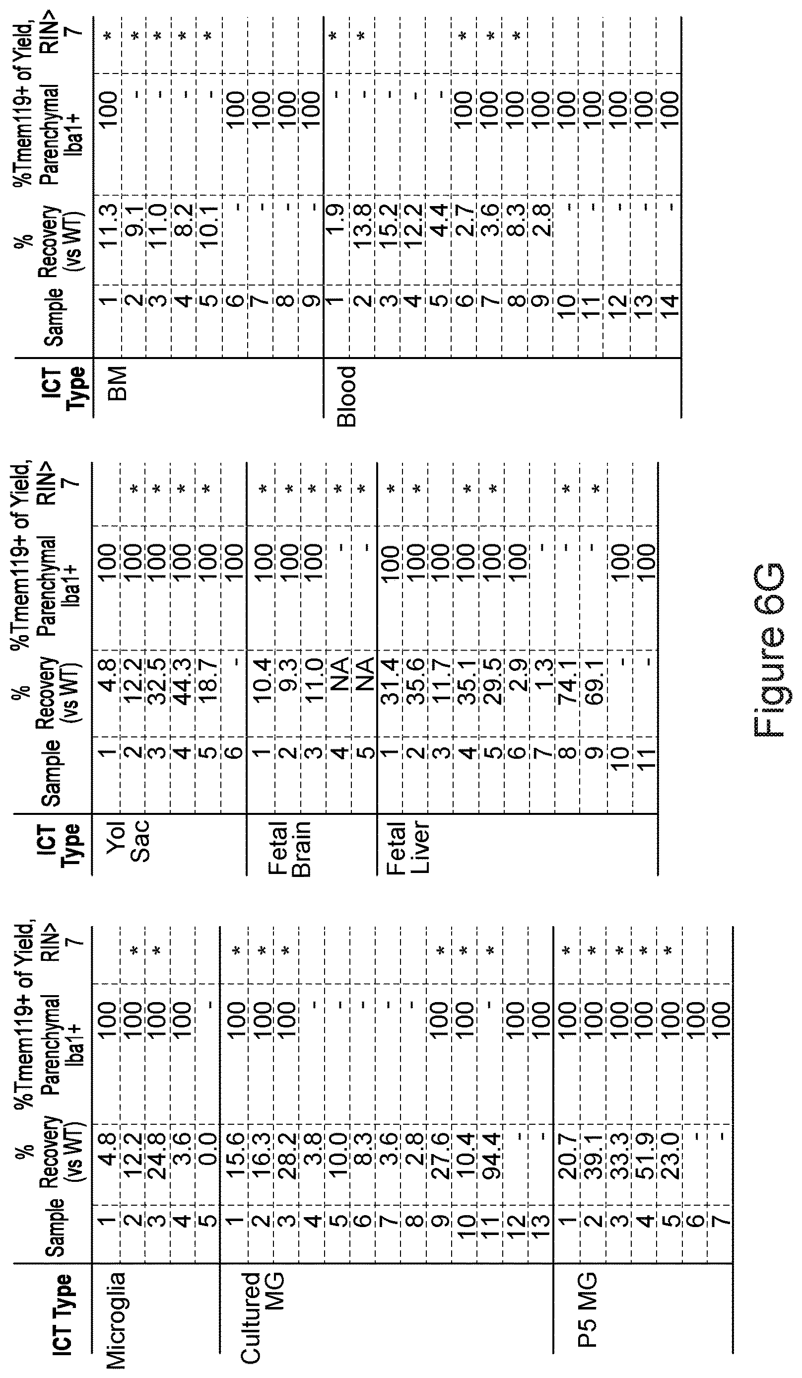 Patent US12612599 Figure 18 – Compositions and methods for microglia replacement therapy