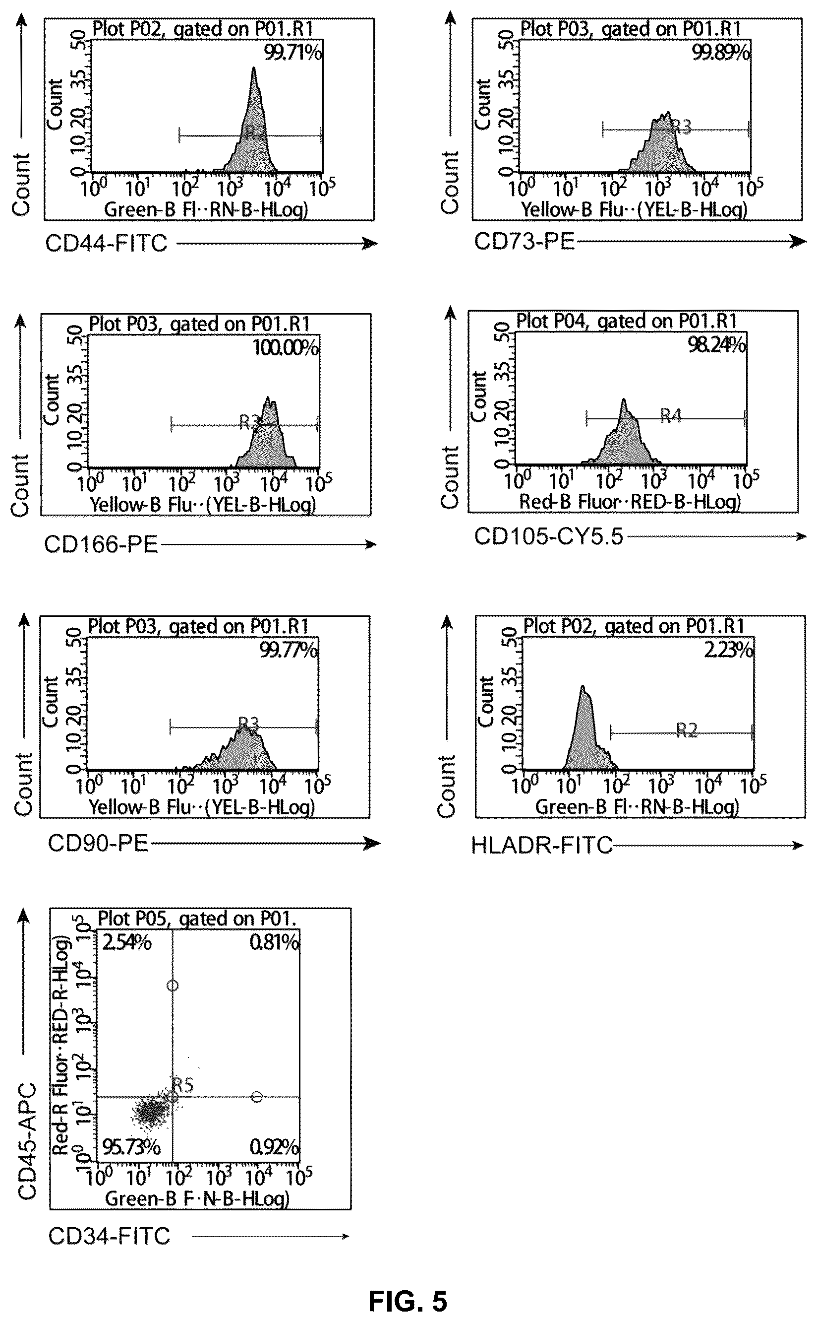 Patent US12612600 Figure 4 – Methods for preparing mesenchymal stem cells