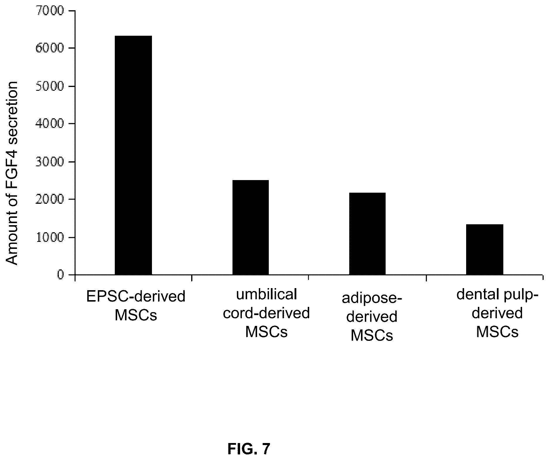 Patent US12612600 Figure 6 – Methods for preparing mesenchymal stem cells