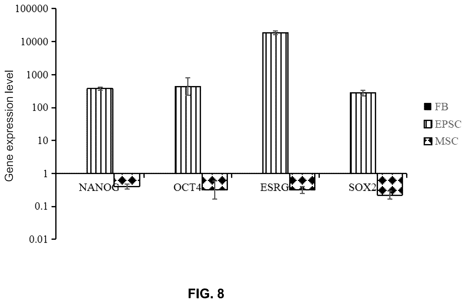 Patent US12612600 Figure 7 – Methods for preparing mesenchymal stem cells