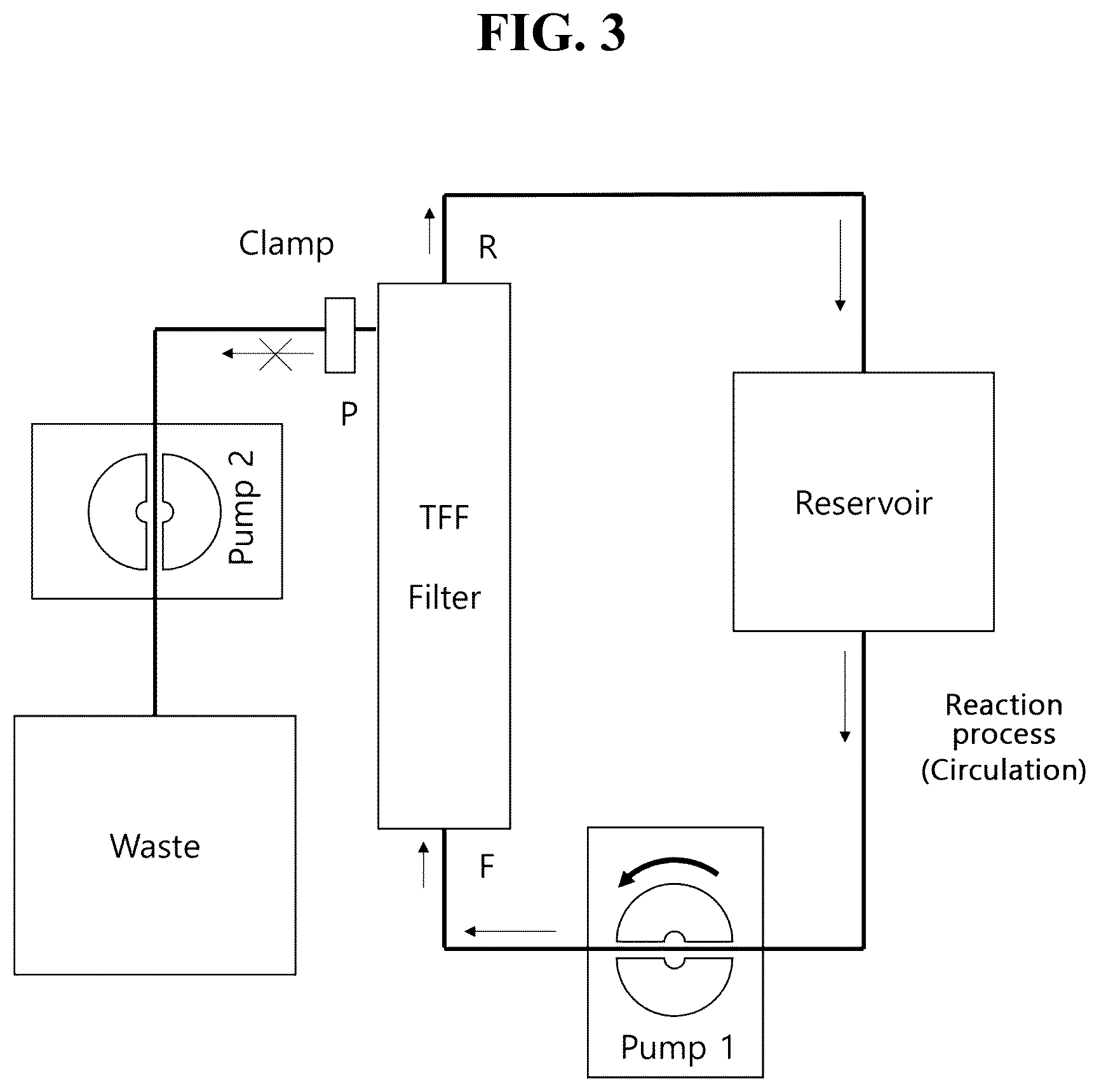 Patent US12612601 Figure 2 – Use of cross-flow filtration device for preparing functional exosome