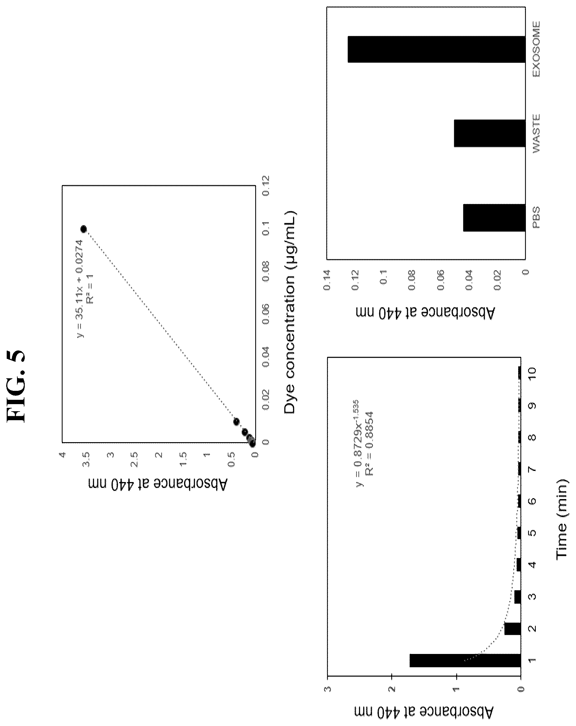 Patent US12612601 Figure 4 – Use of cross-flow filtration device for preparing functional exosome