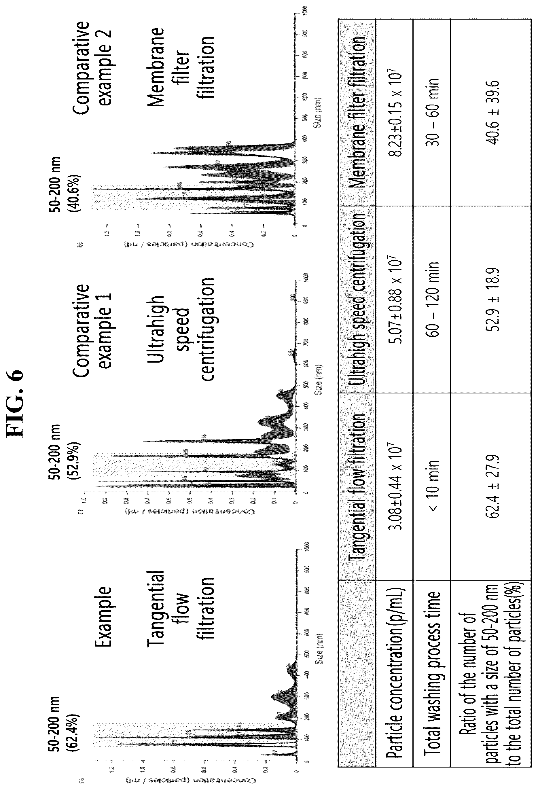Patent US12612601 Figure 5 – Use of cross-flow filtration device for preparing functional exosome