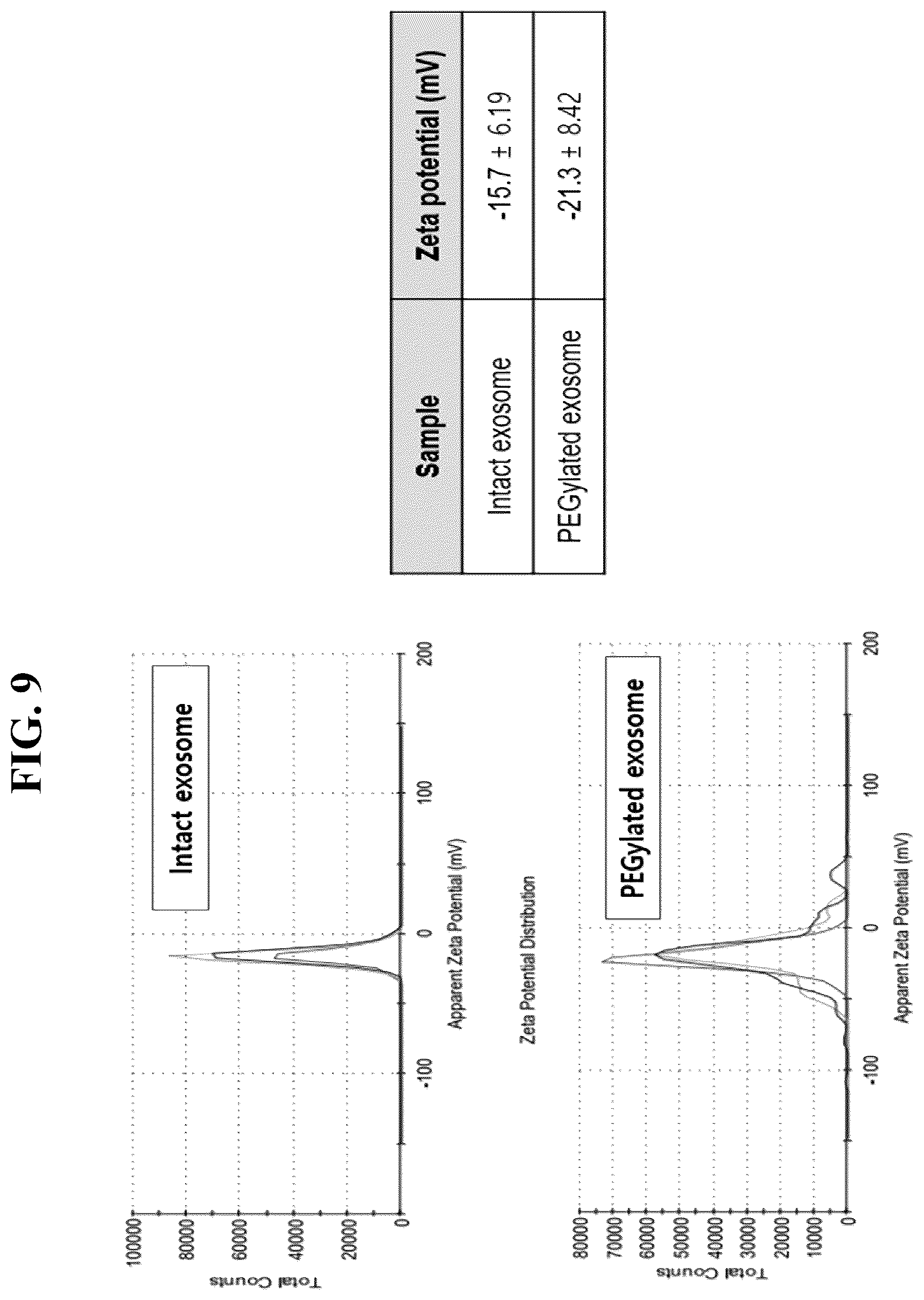 Patent US12612601 Figure 8 – Use of cross-flow filtration device for preparing functional exosome