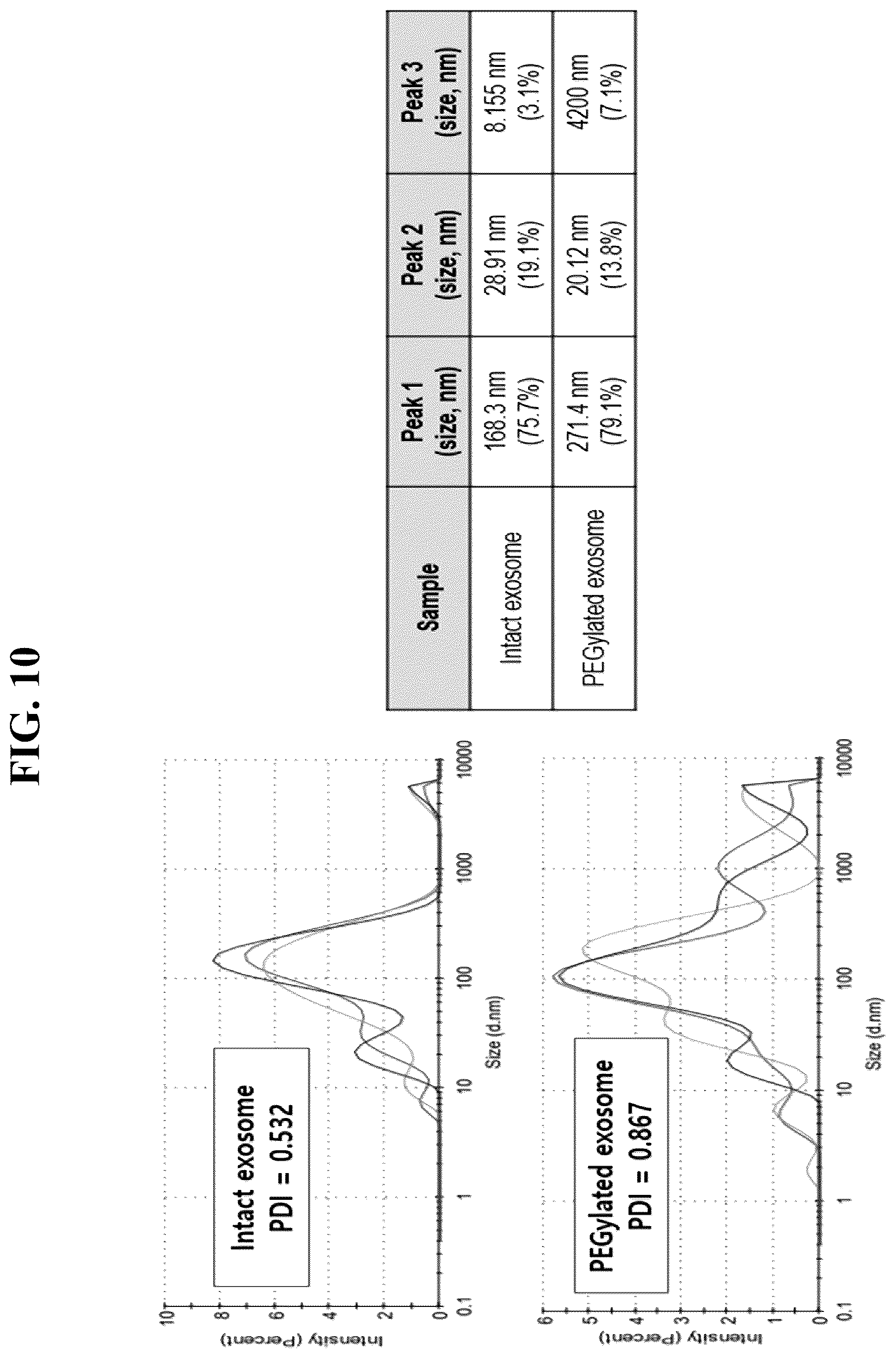 Patent US12612601 Figure 9 – Use of cross-flow filtration device for preparing functional exosome