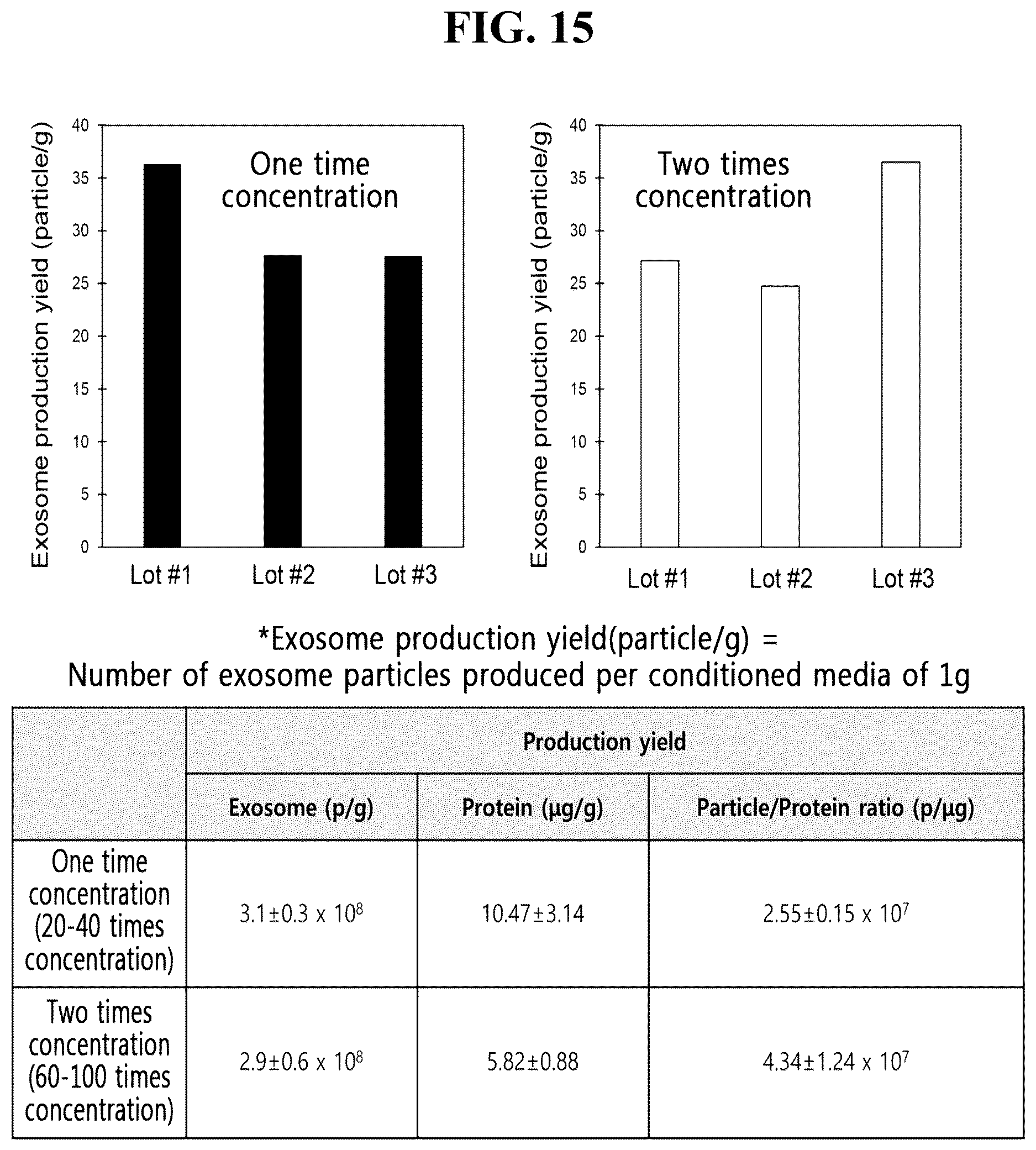 Patent US12612601 Figure 13 – Use of cross-flow filtration device for preparing functional exosome