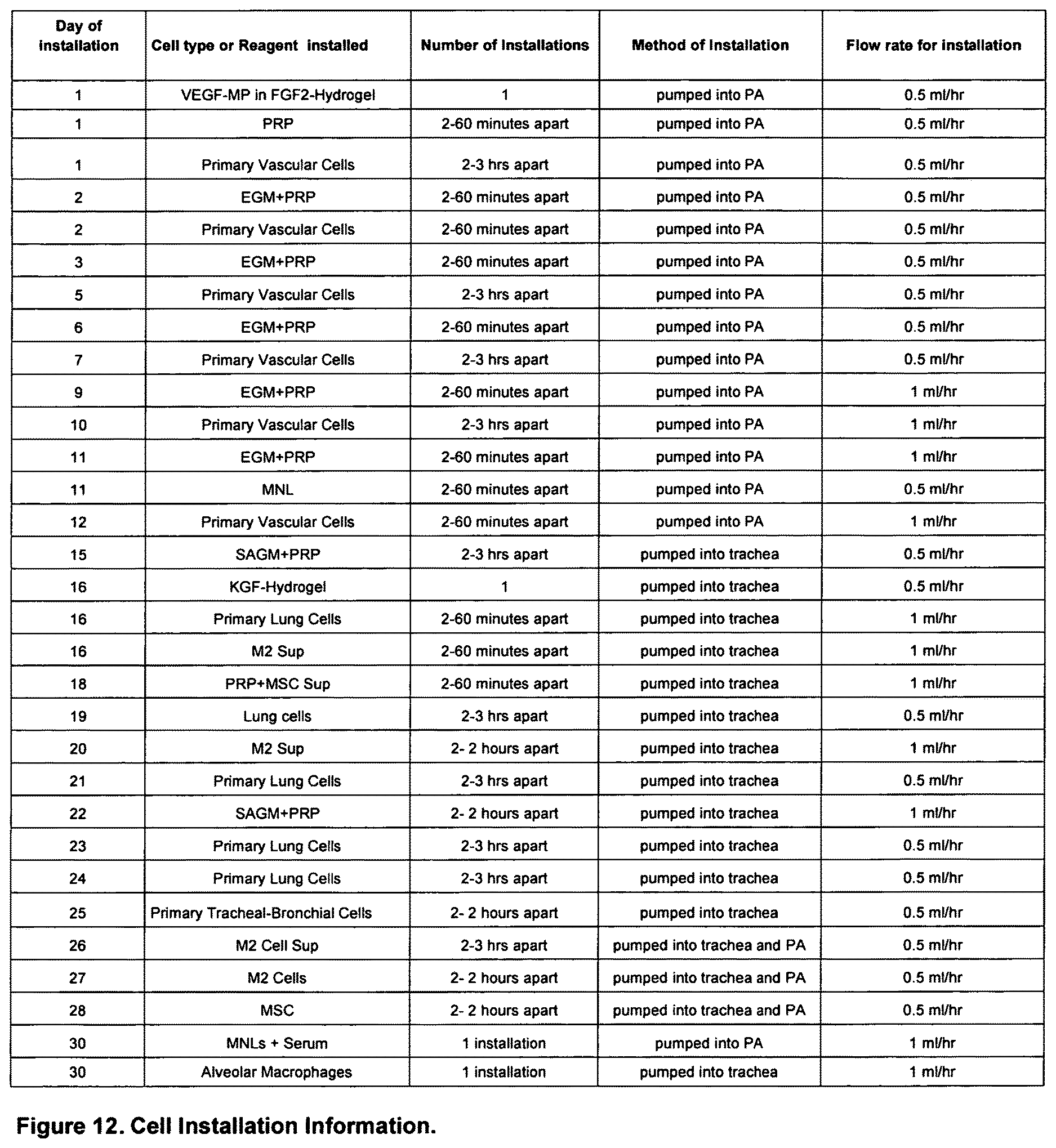 Patent US12612602 Figure 12 – Production of a bioengineered lung
