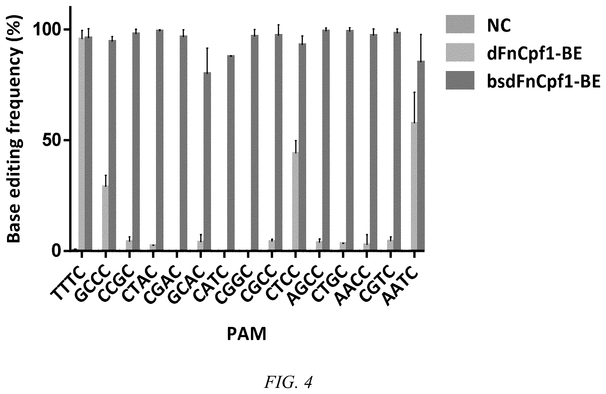 Patent US12612609 Figure 3 – FnCpf1 mutant for broad-spectrum identification on PAM sequence ans use thereof