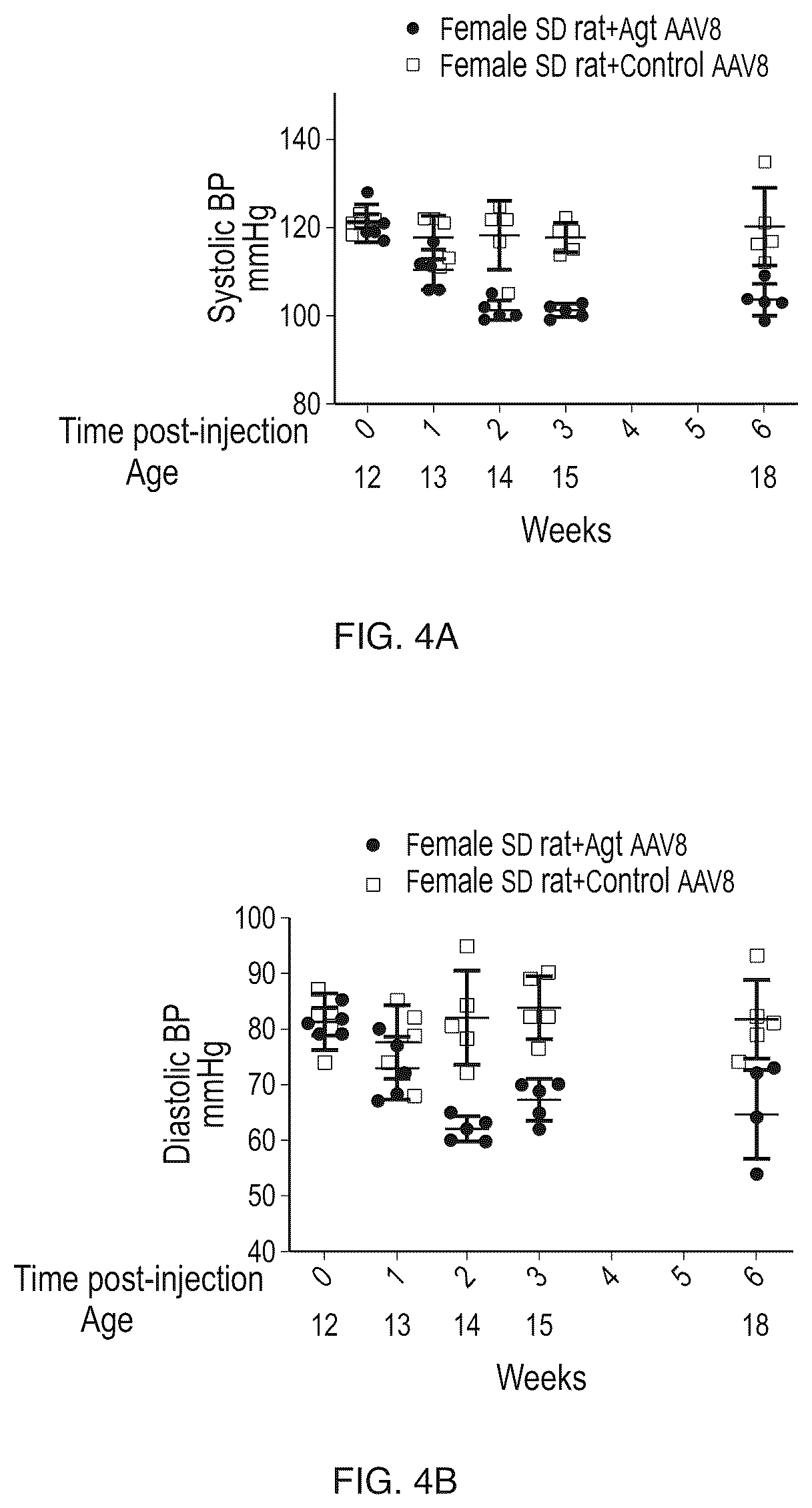 Patent US12612610 Figure 5 – Compositions and methods for controlling blood pressure