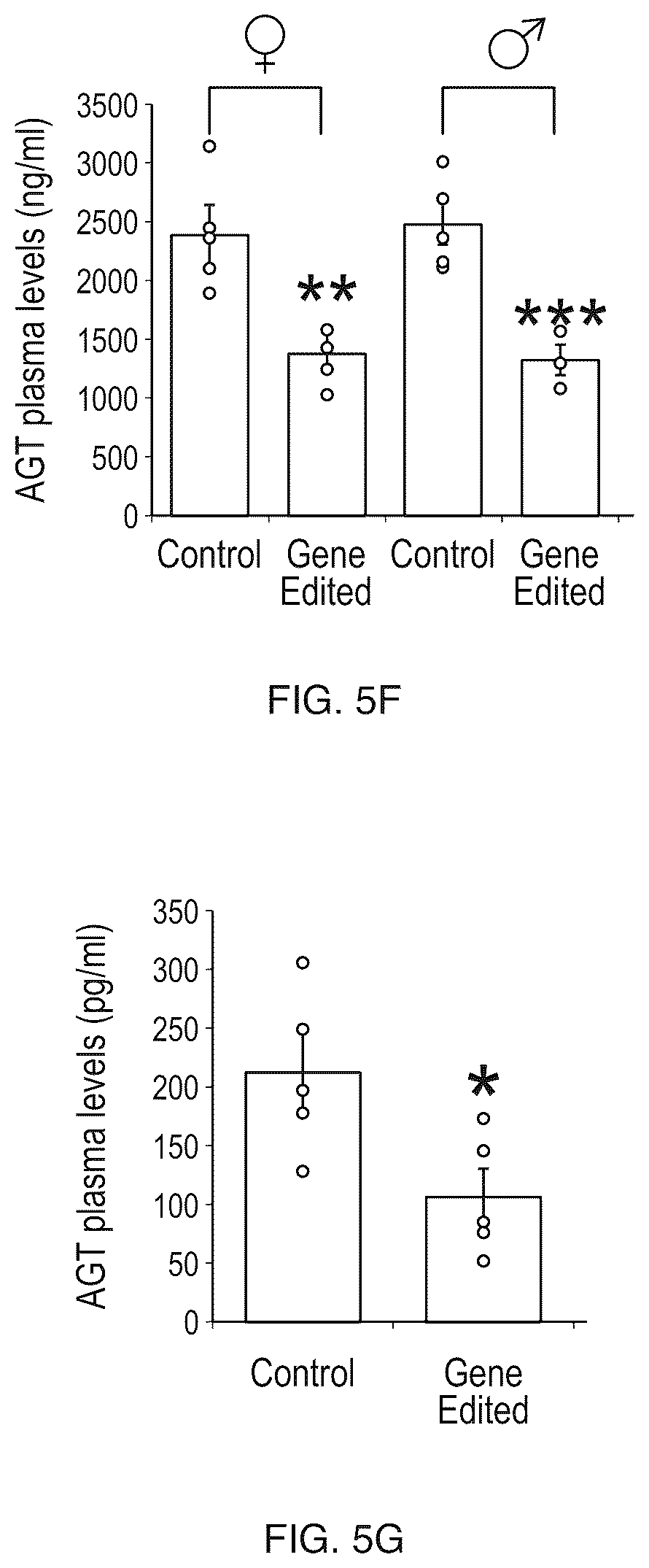 Patent US12612610 Figure 9 – Compositions and methods for controlling blood pressure