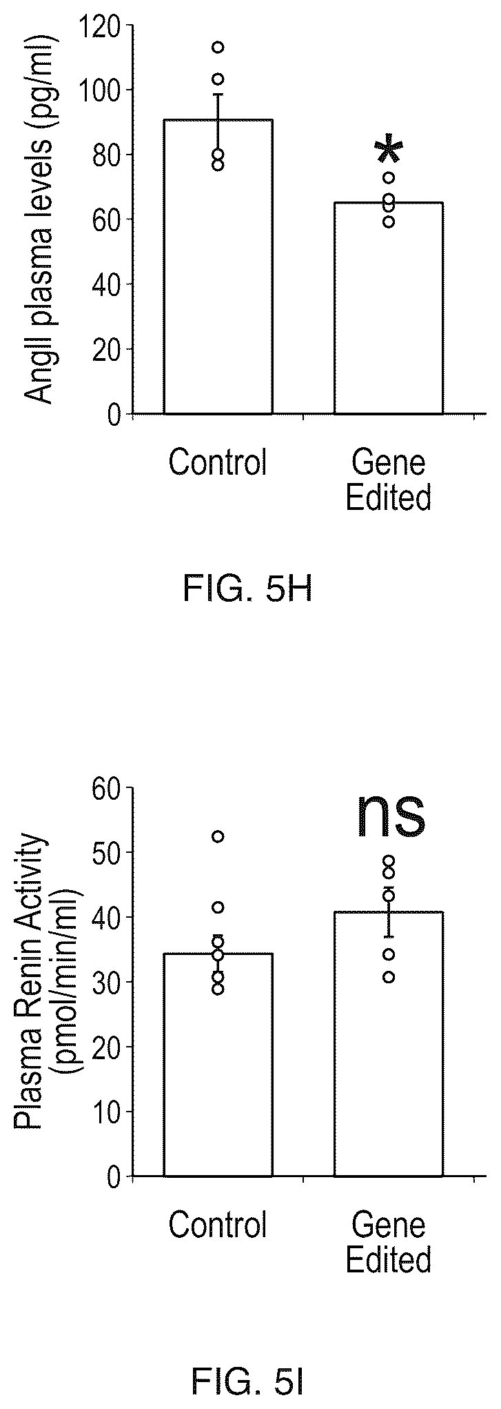 Patent US12612610 Figure 10 – Compositions and methods for controlling blood pressure