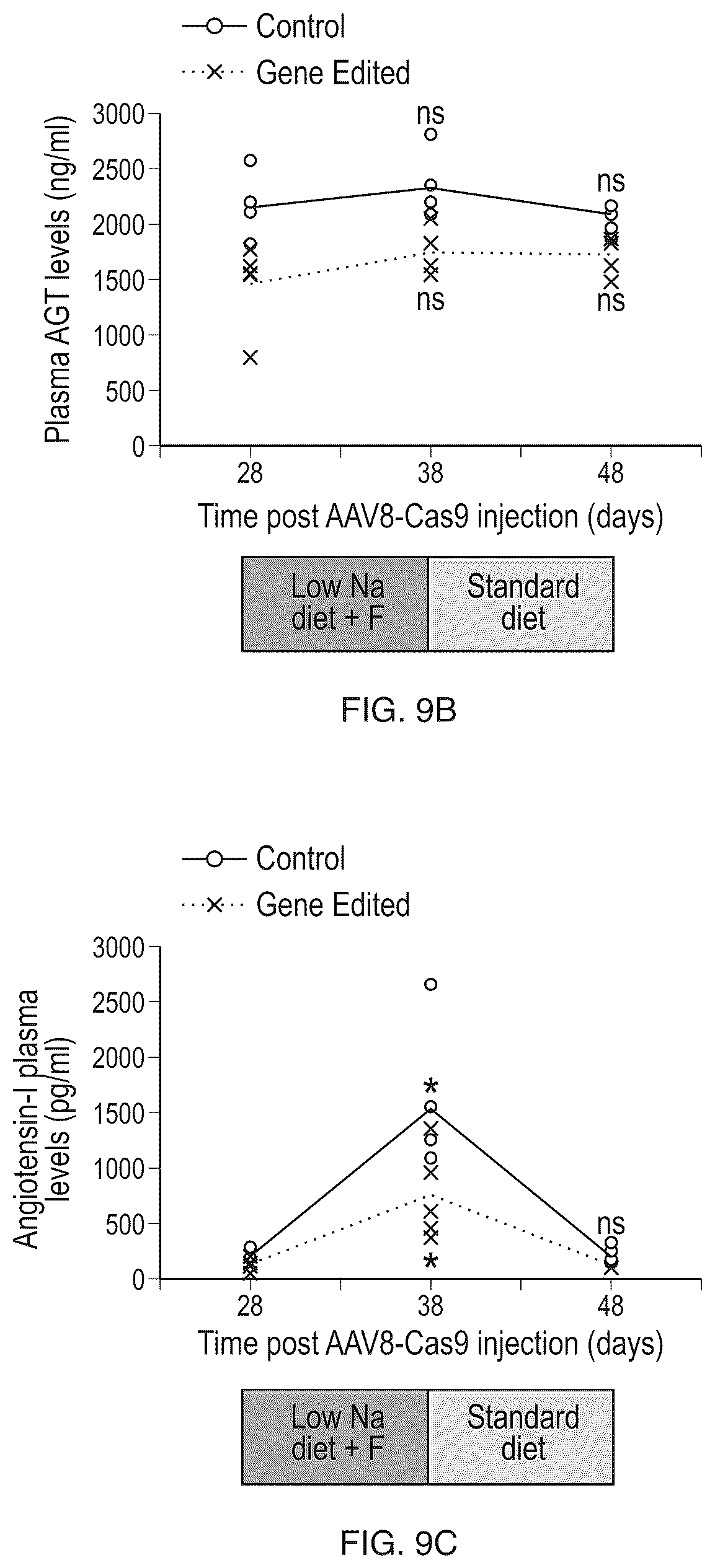 Patent US12612610 Figure 17 – Compositions and methods for controlling blood pressure