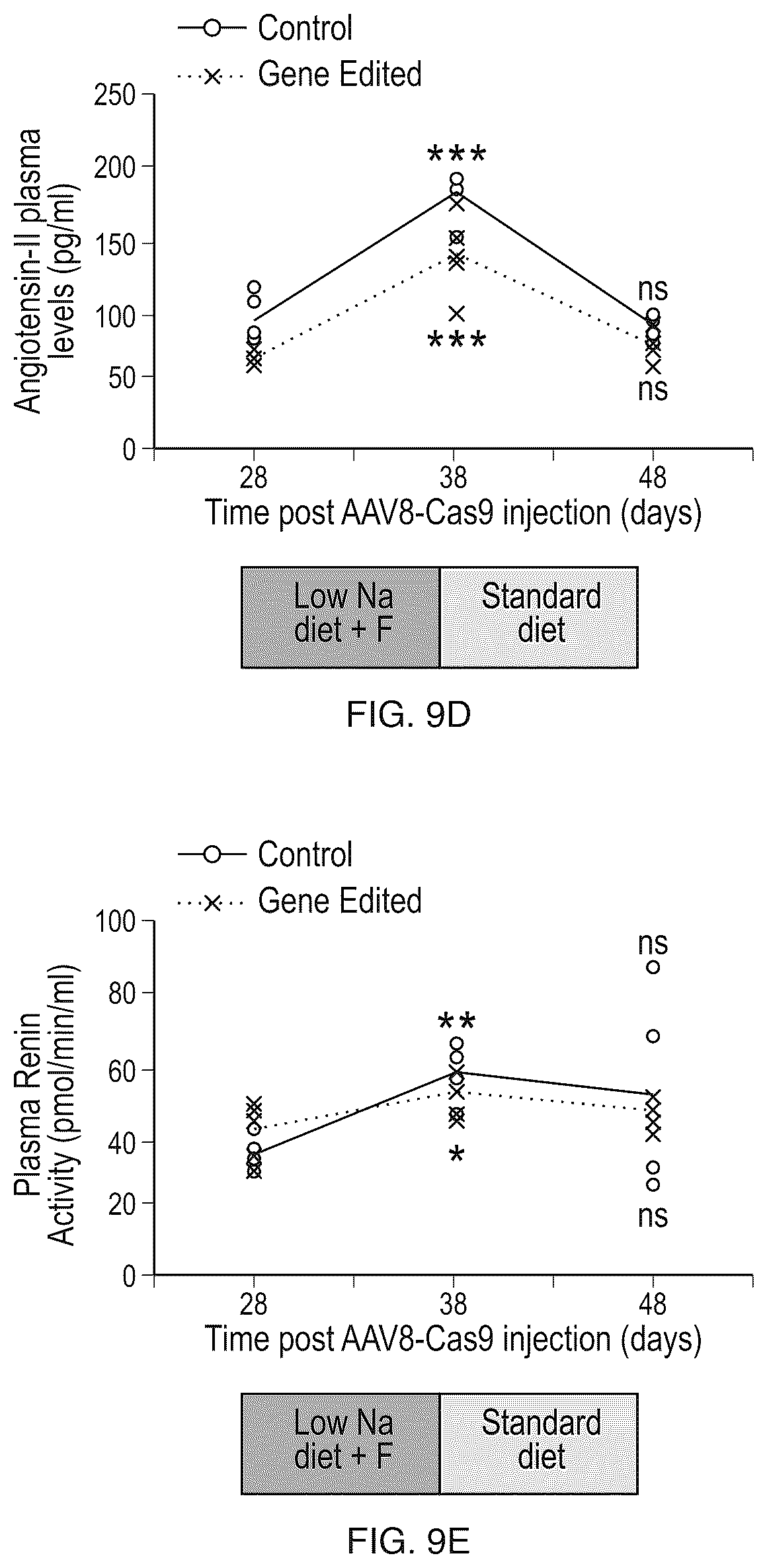 Patent US12612610 Figure 18 – Compositions and methods for controlling blood pressure