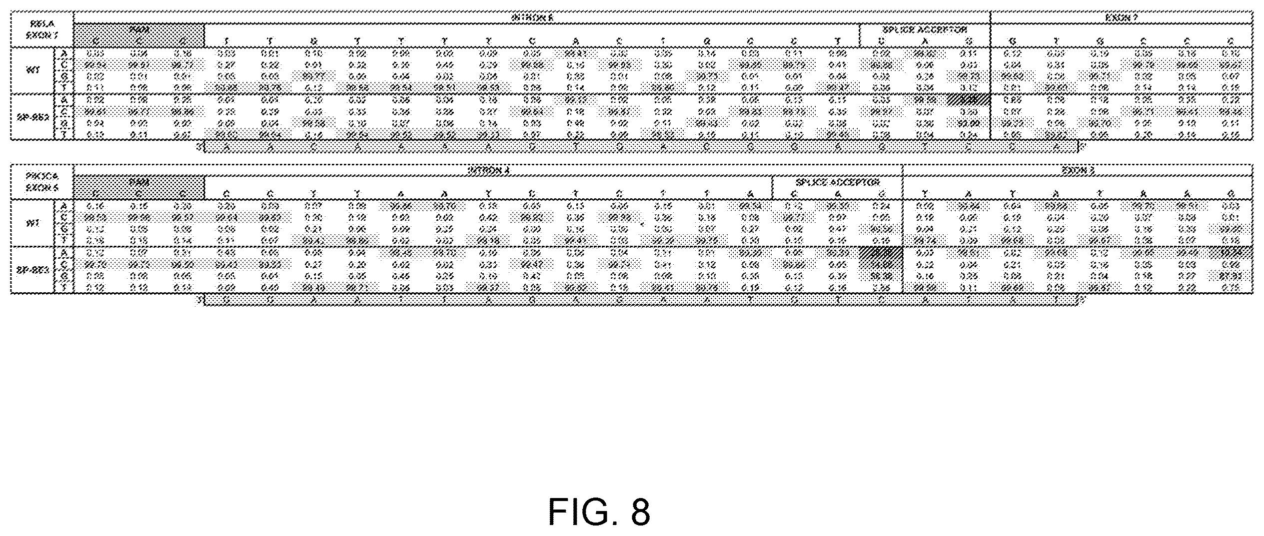 Patent US12612612 Figure 11 – Methods for exon skipping and gene knockout using base editors