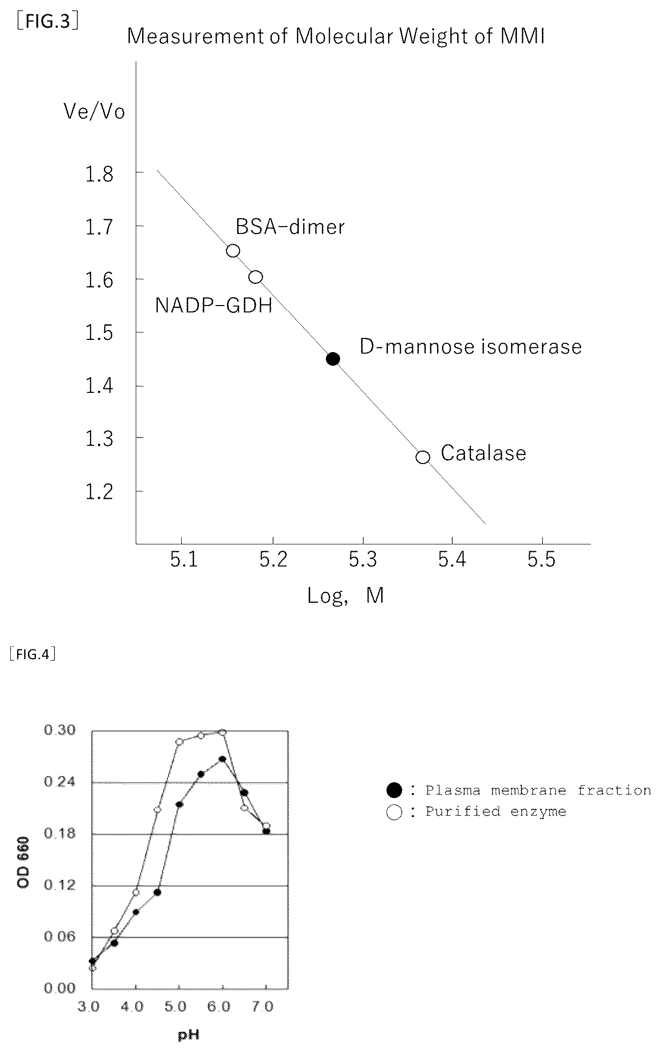 Patent US12612613 Figure 2 – D-mannose isomerase and production method of D-fructose