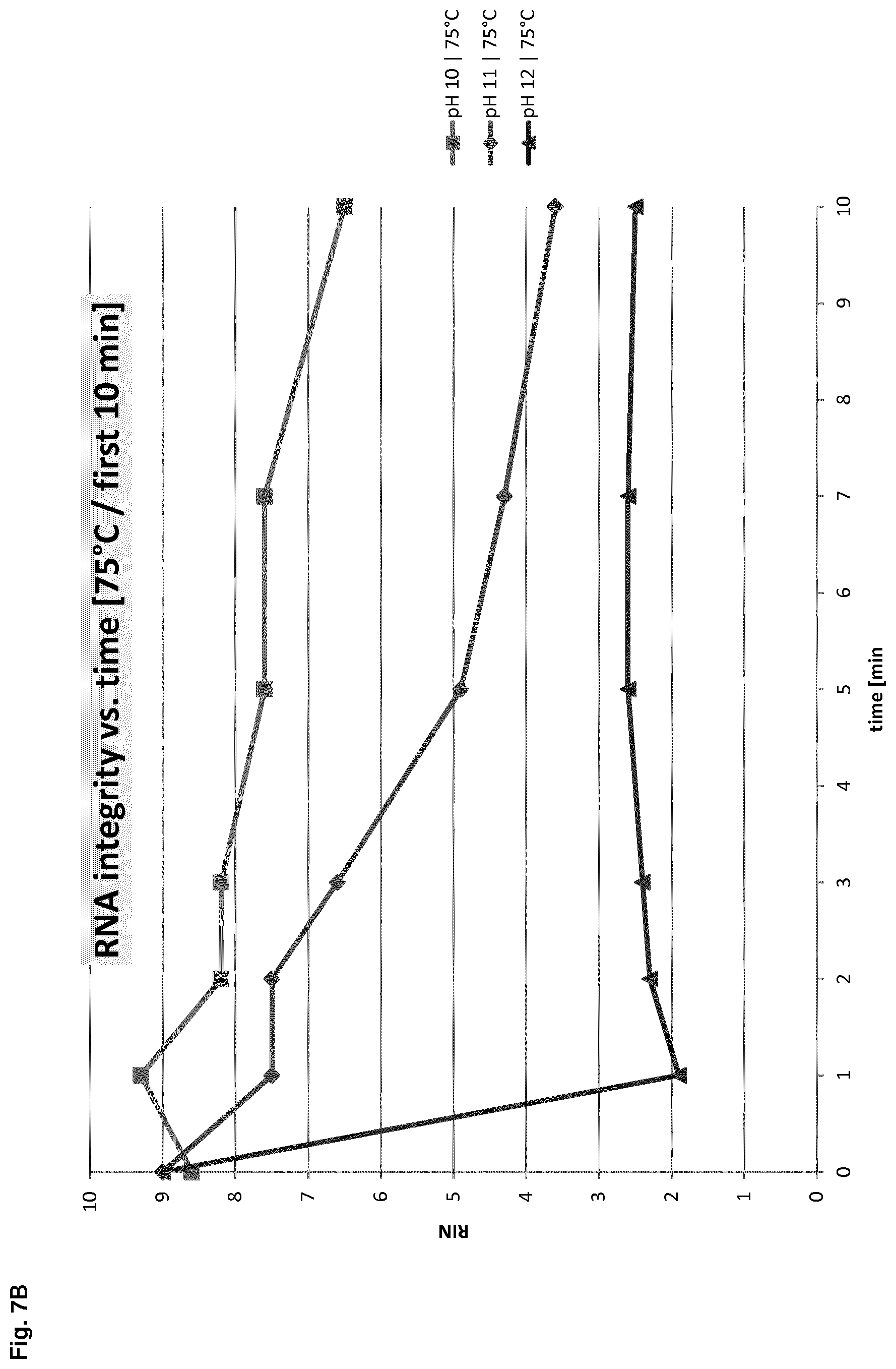 Patent US12612614 Figure 14 – Stabilization of RNA