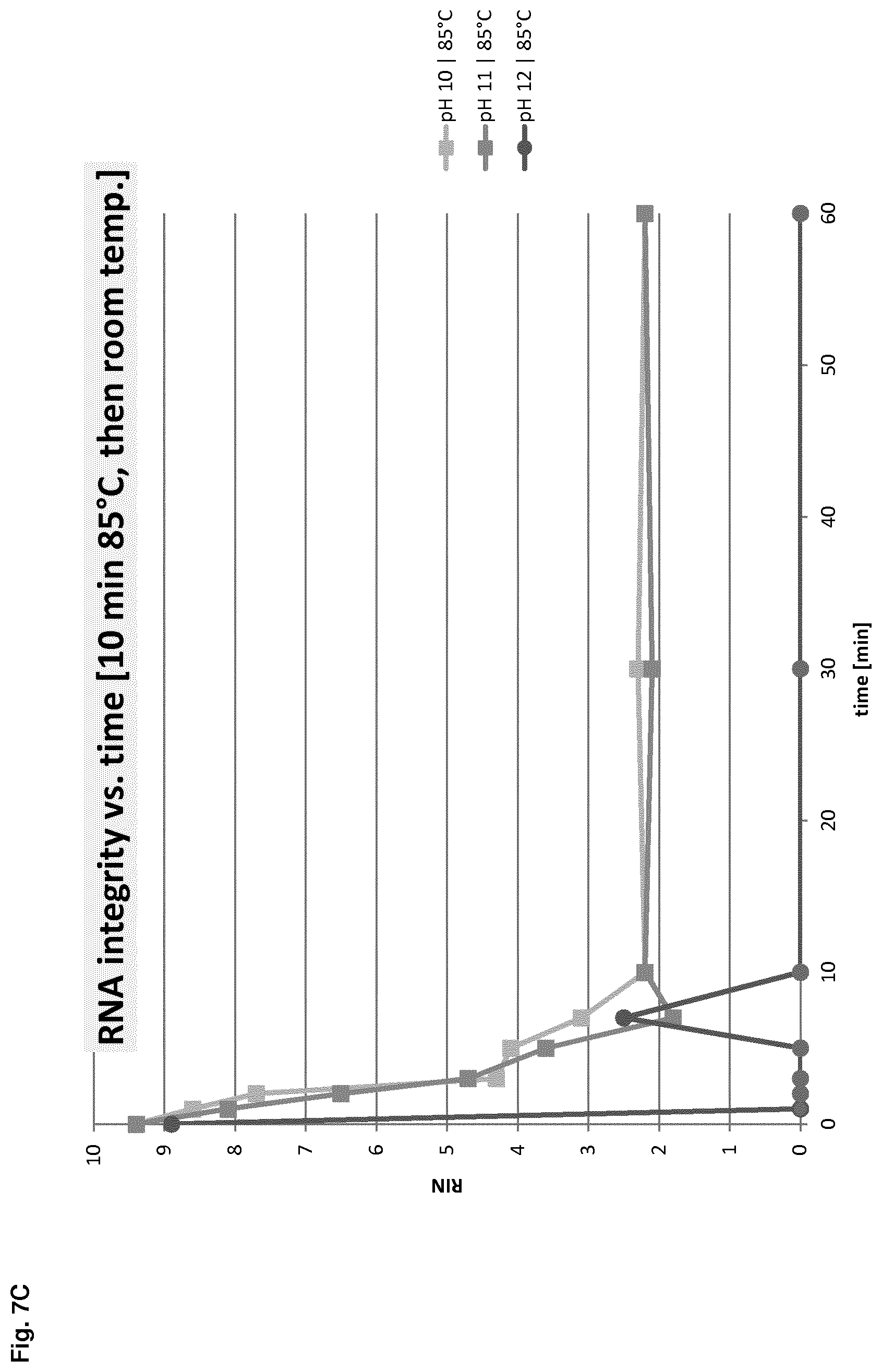 Patent US12612614 Figure 15 – Stabilization of RNA