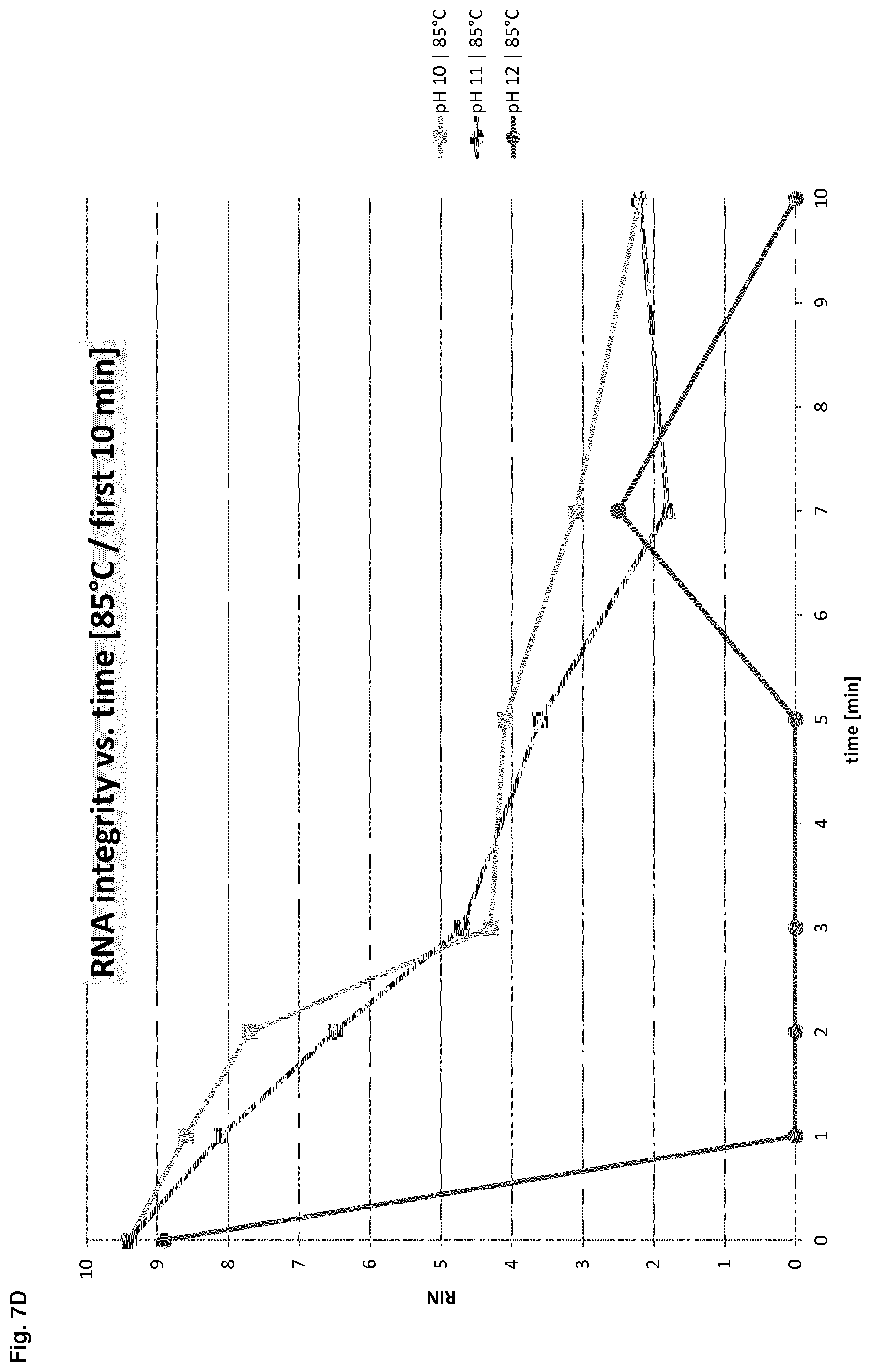 Patent US12612614 Figure 16 – Stabilization of RNA