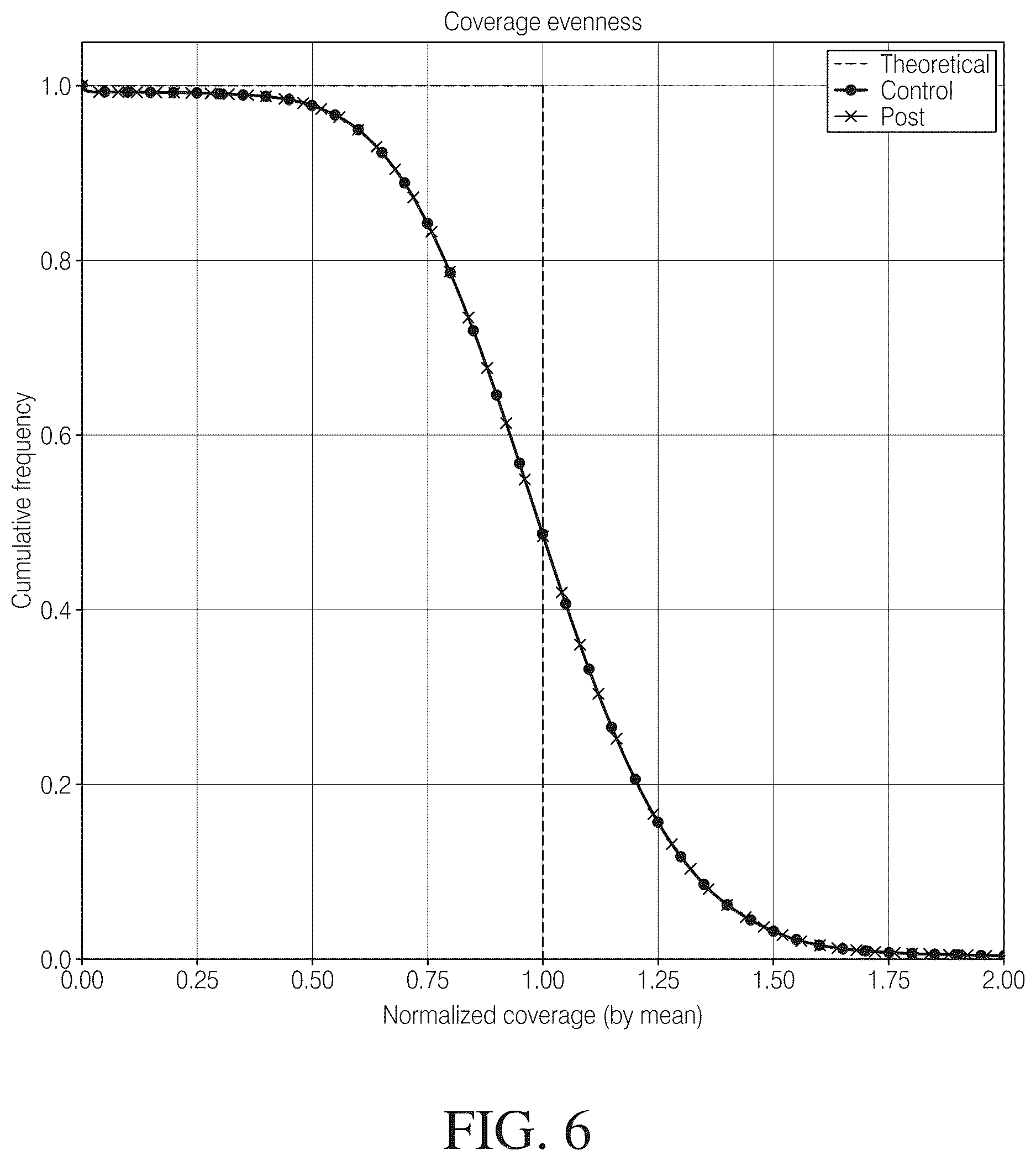 Patent US12612615 Figure 6 – Isolated nucleic acid binding domains