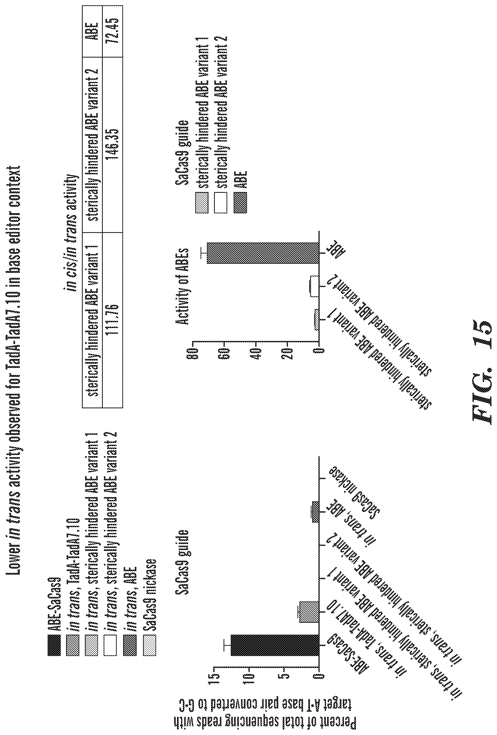 Patent US12612618 Figure 14 – Nucleobase editors having reduced non-target deamination and assays for characterizing nucleobase editors