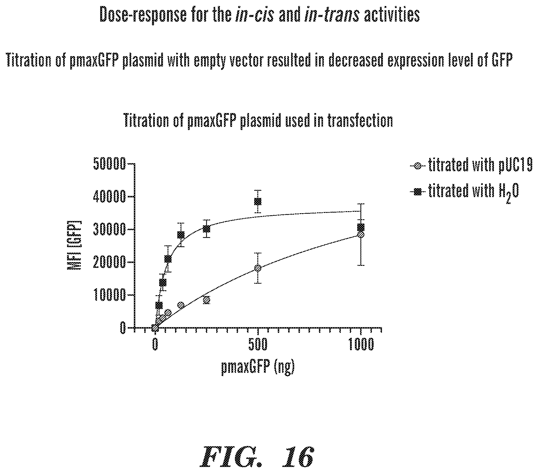 Patent US12612618 Figure 15 – Nucleobase editors having reduced non-target deamination and assays for characterizing nucleobase editors