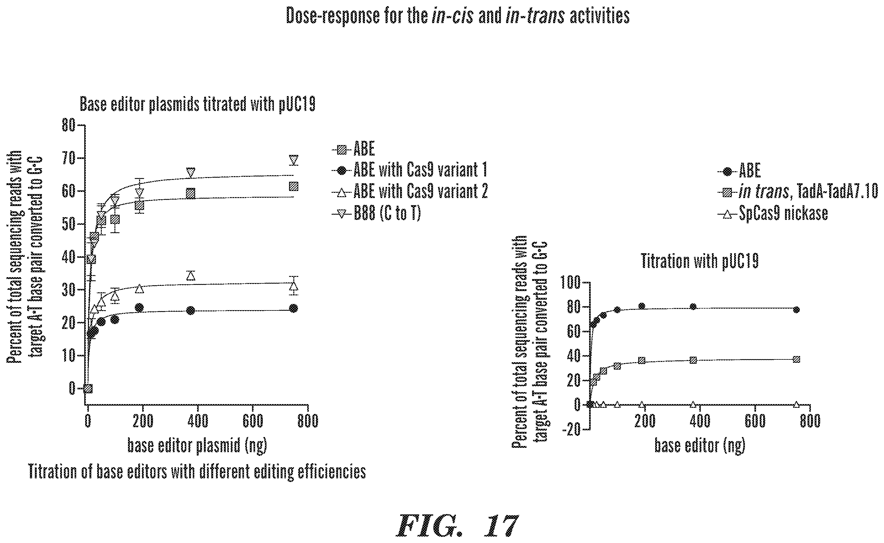 Patent US12612618 Figure 16 – Nucleobase editors having reduced non-target deamination and assays for characterizing nucleobase editors