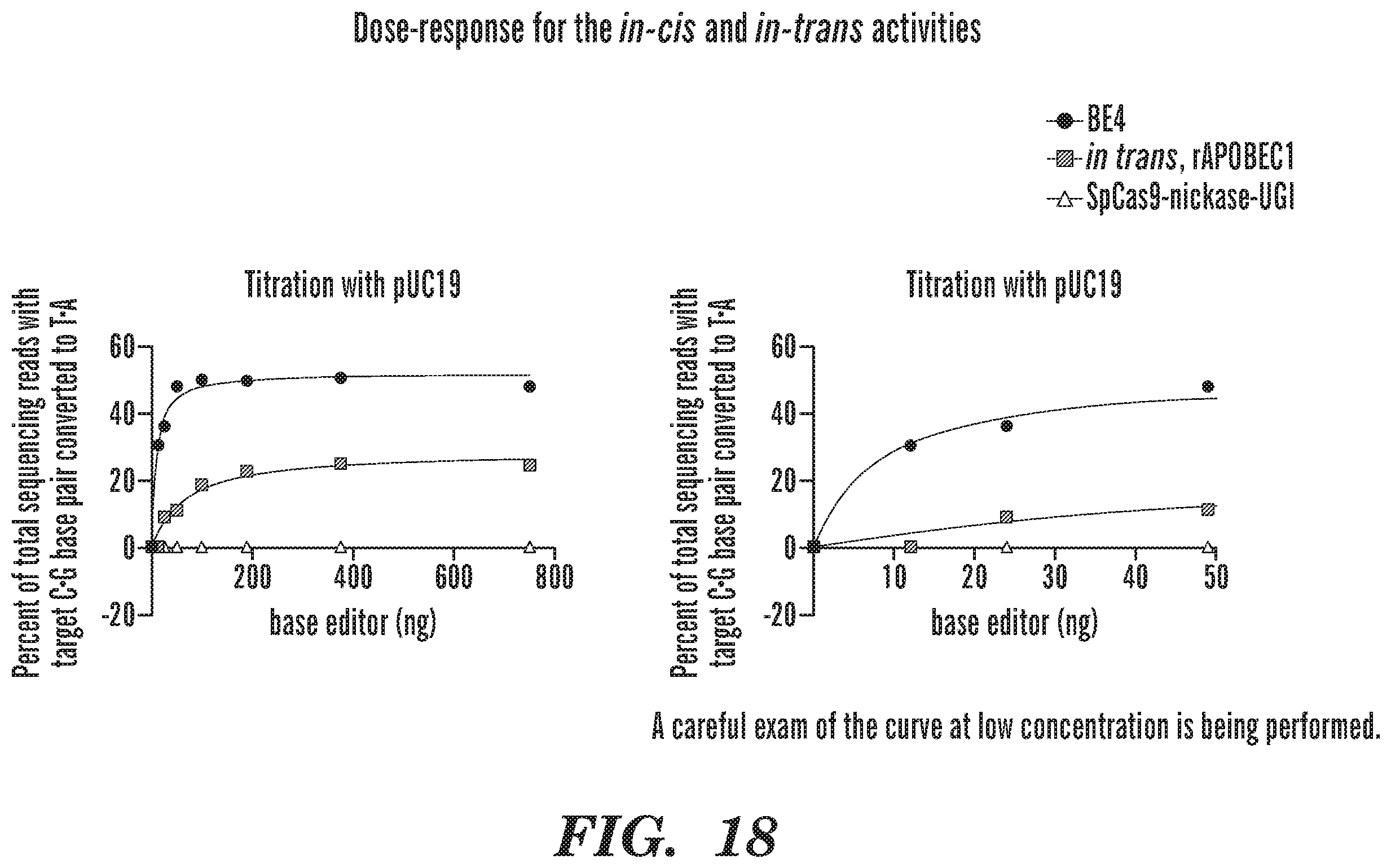 Patent US12612618 Figure 17 – Nucleobase editors having reduced non-target deamination and assays for characterizing nucleobase editors