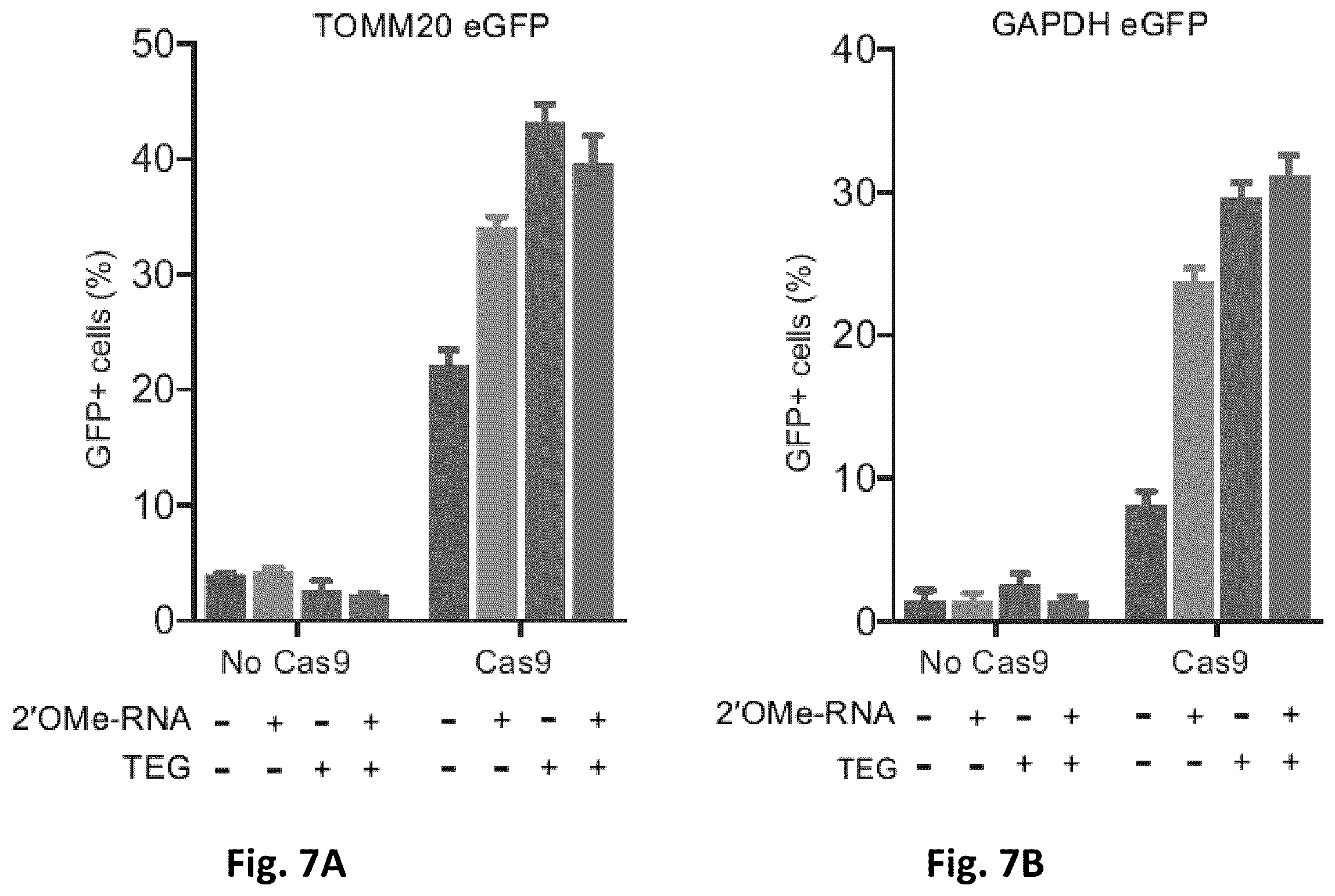 Patent US12612619 Figure 8 – Compositions and methods for improved gene editing