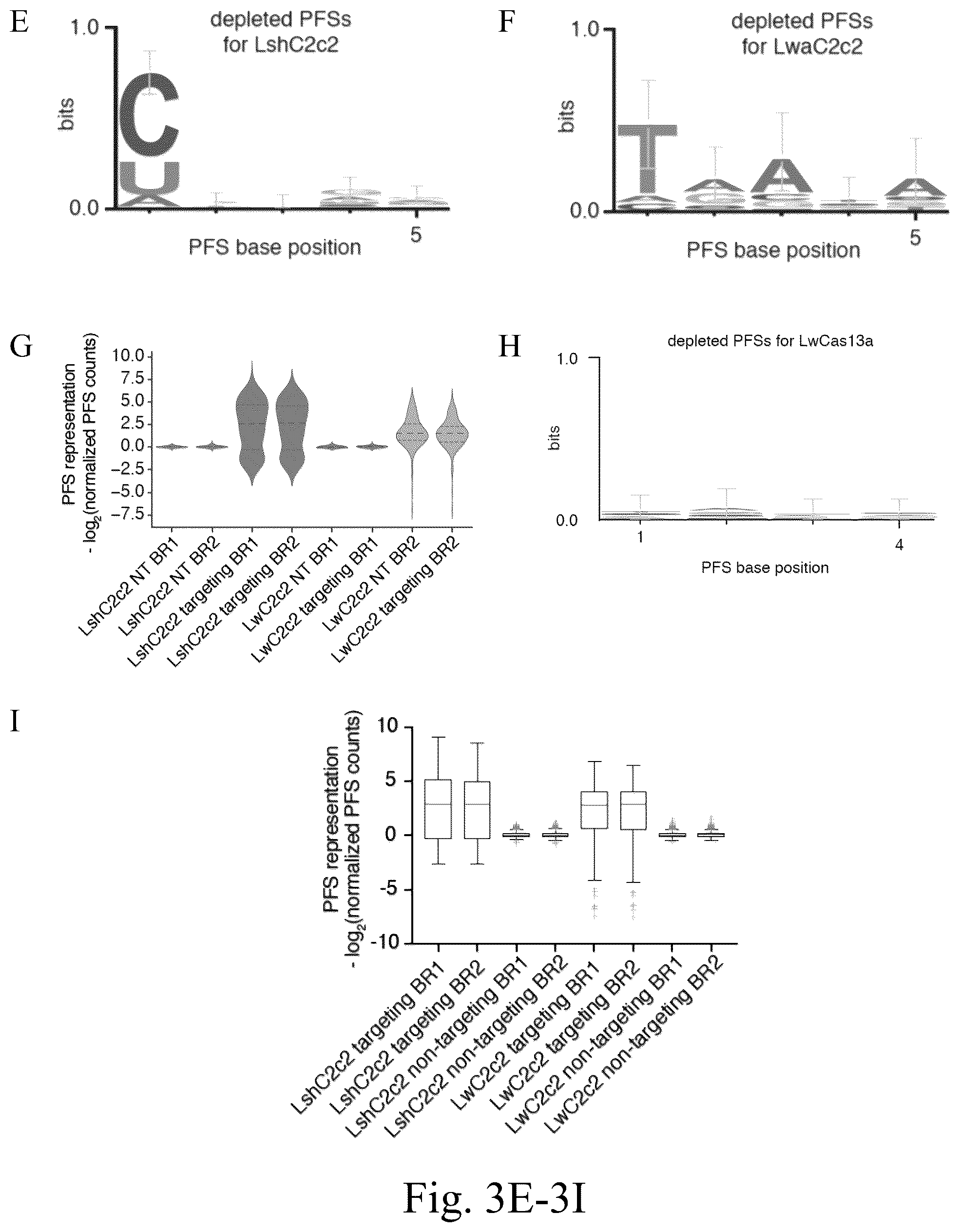 Patent US12612620 Figure 9 – Type VI CRISPR orthologs and systems